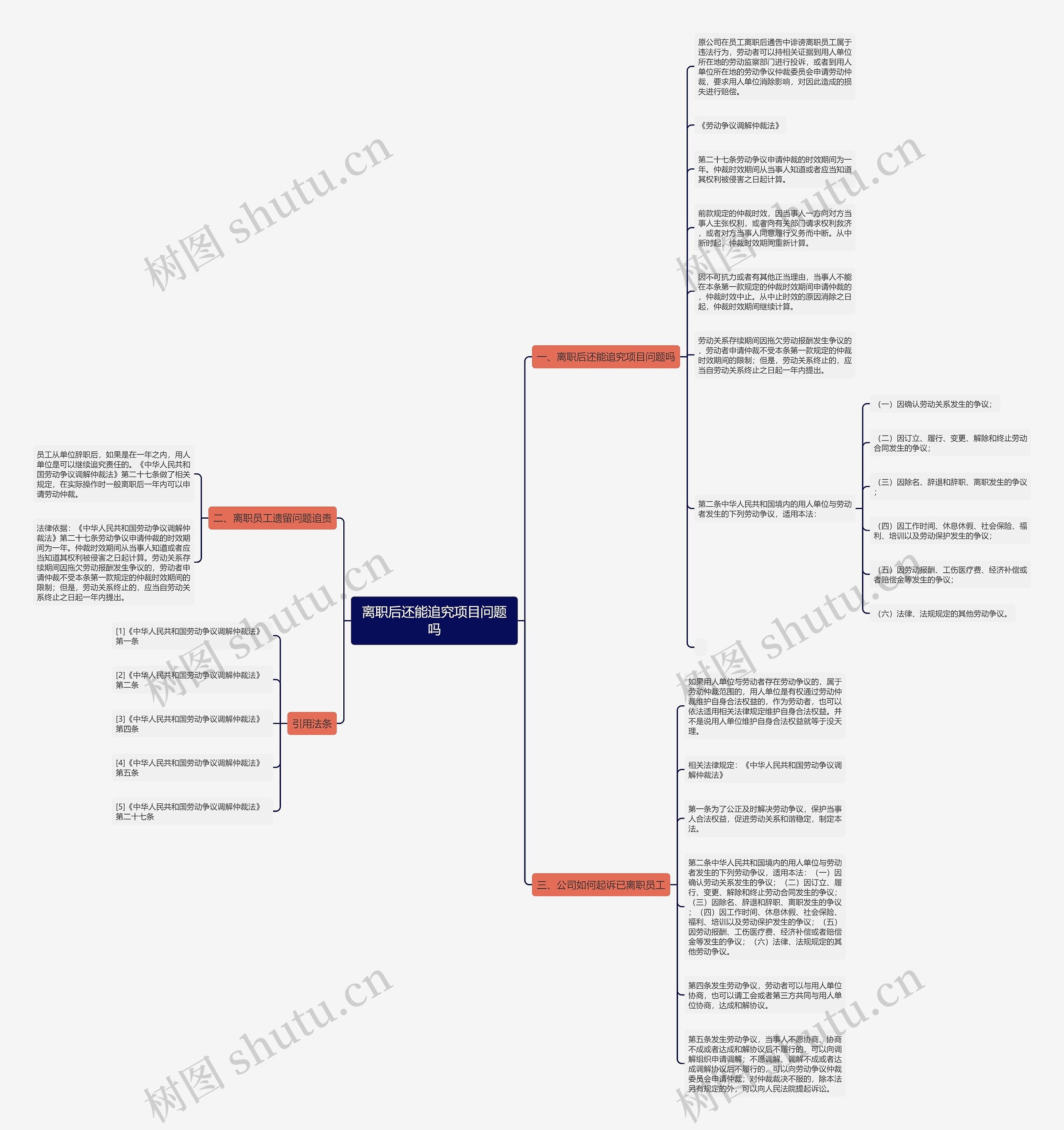 离职后还能追究项目问题吗思维导图