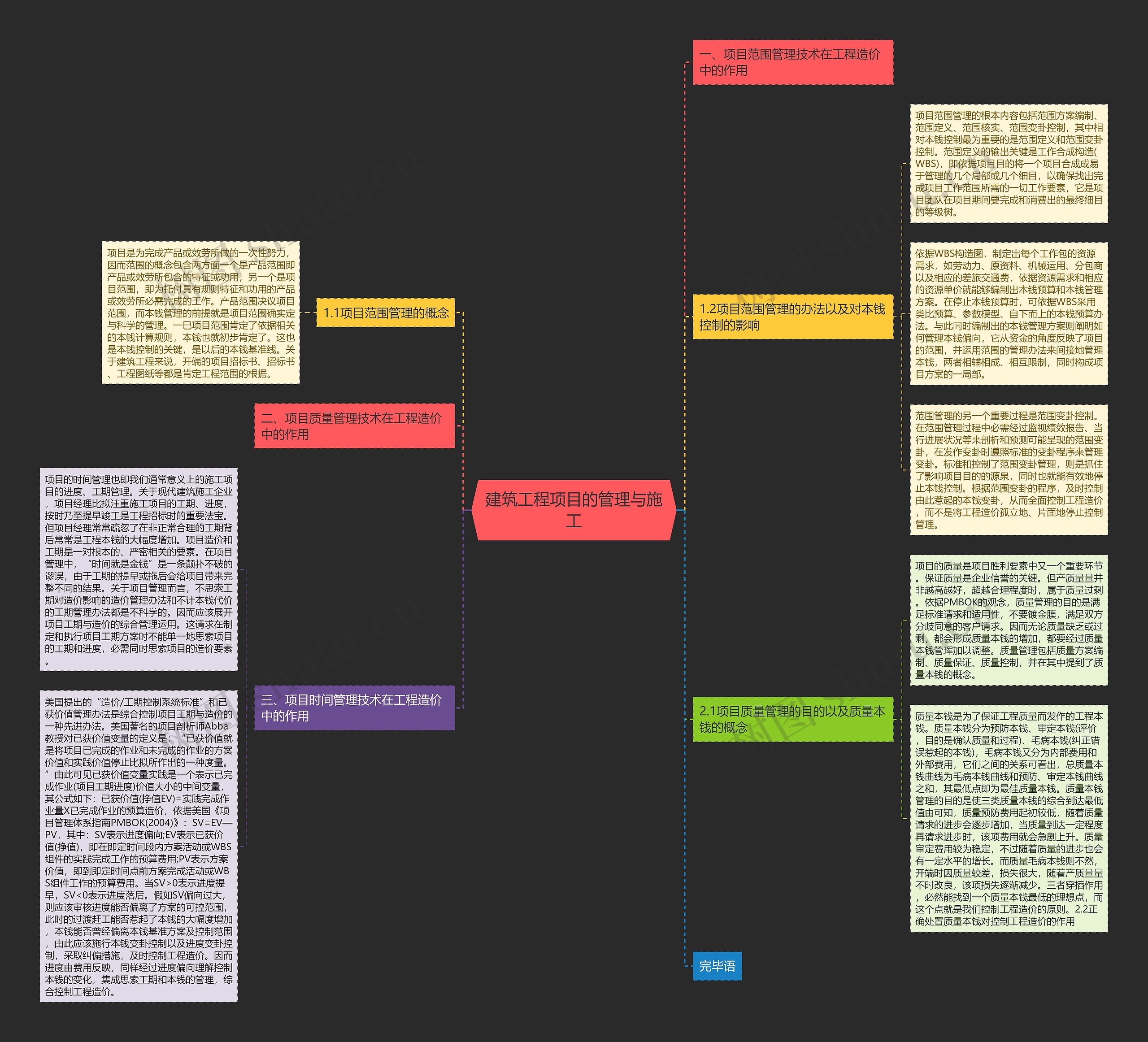 建筑工程项目的管理与施工思维导图