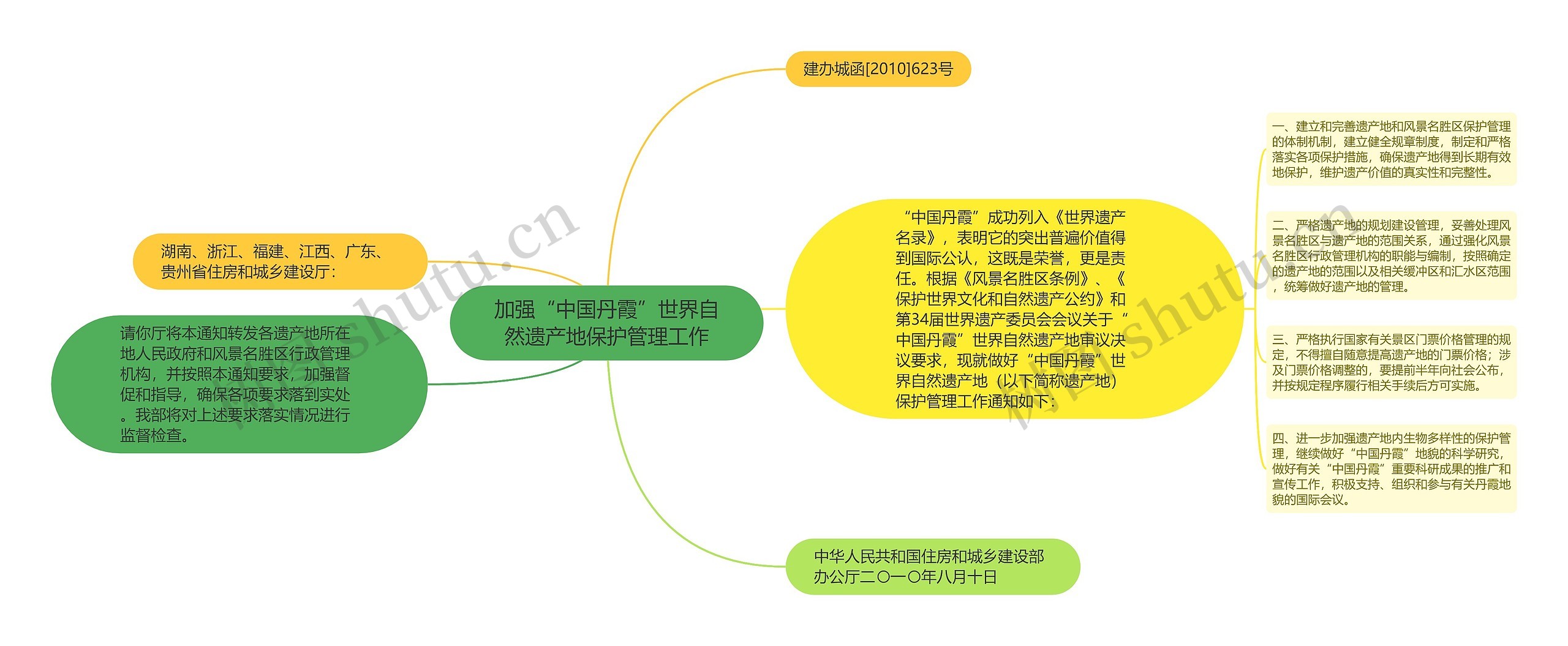 加强“中国丹霞”世界自然遗产地保护管理工作思维导图