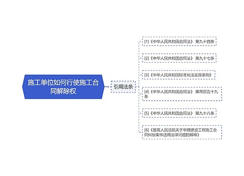 施工单位如何行使施工合同解除权