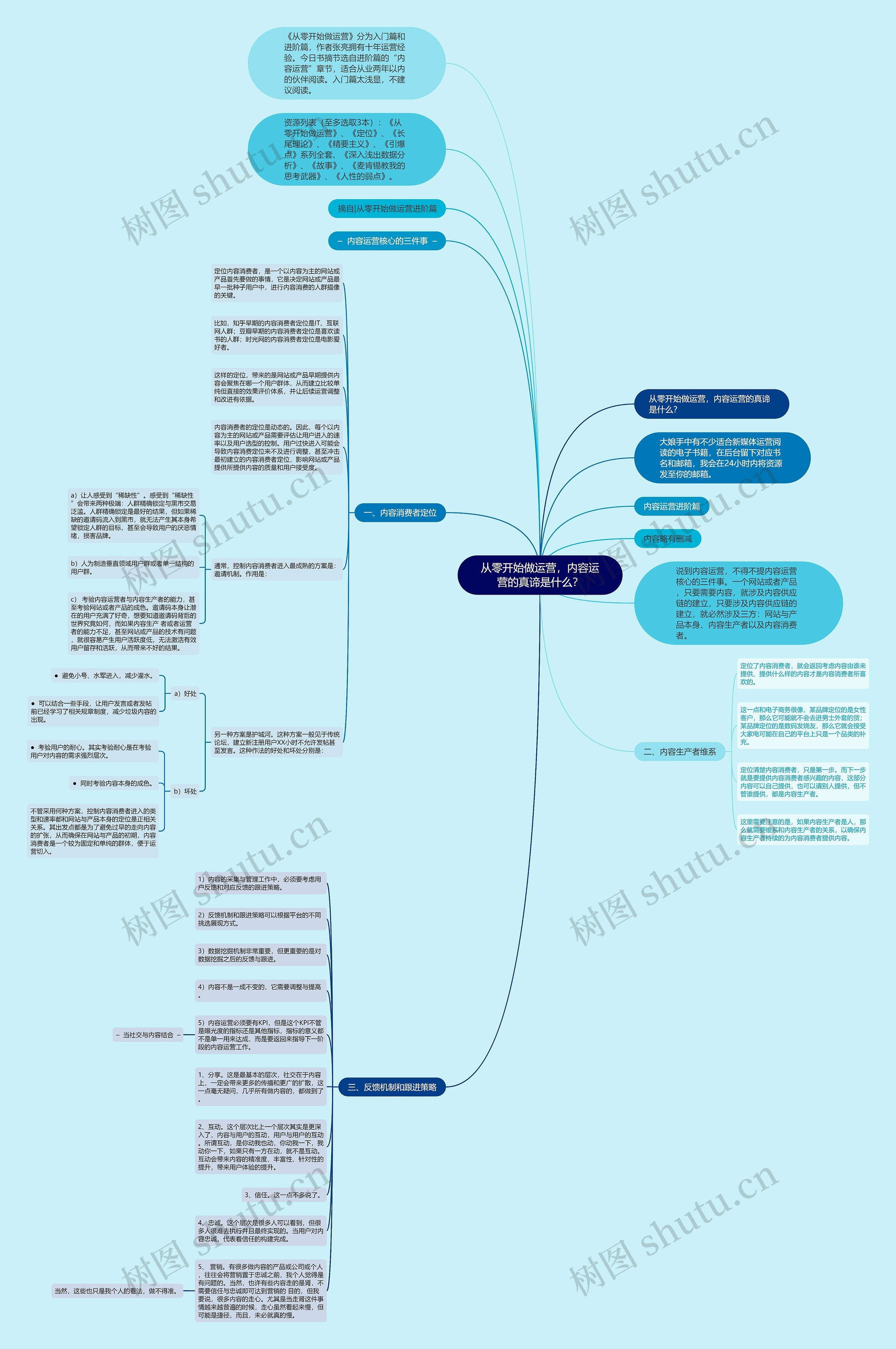 从零开始做运营，内容运营的真谛是什么？思维导图
