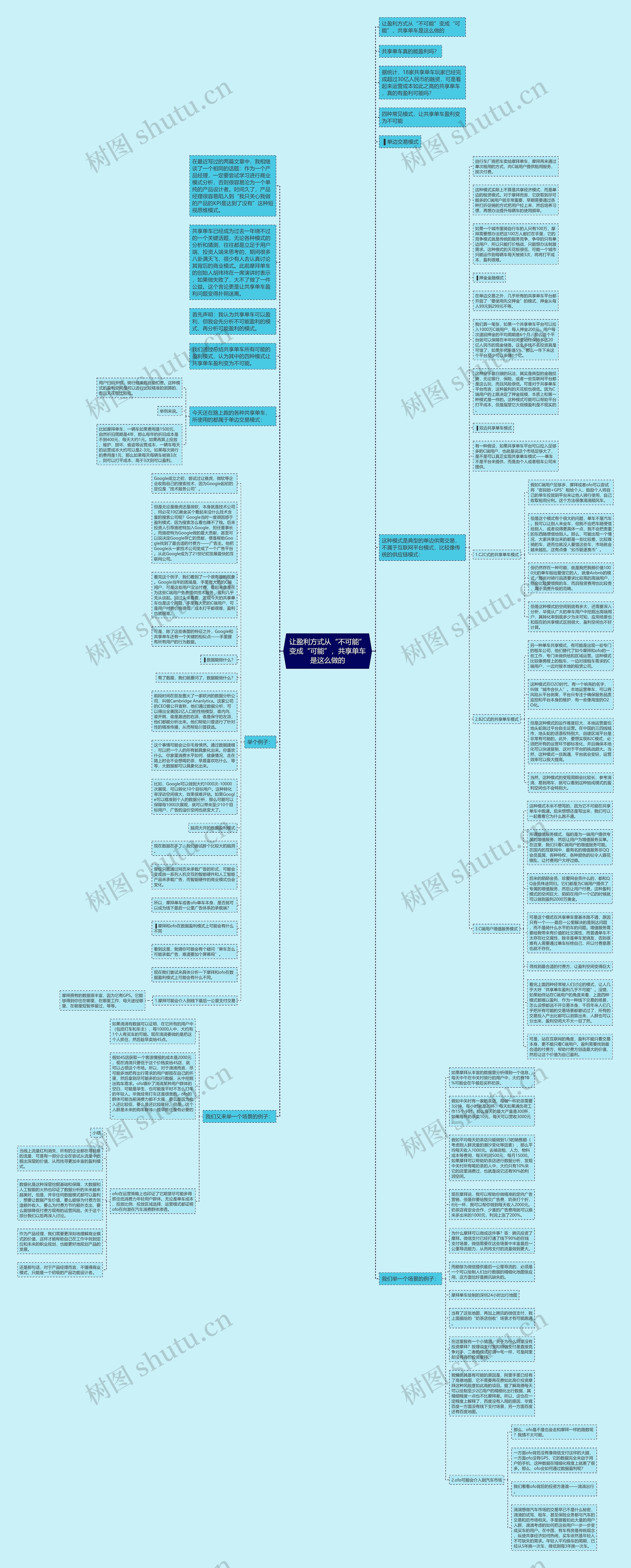 让盈利方式从“不可能”变成“可能”，共享单车是这么做的思维导图