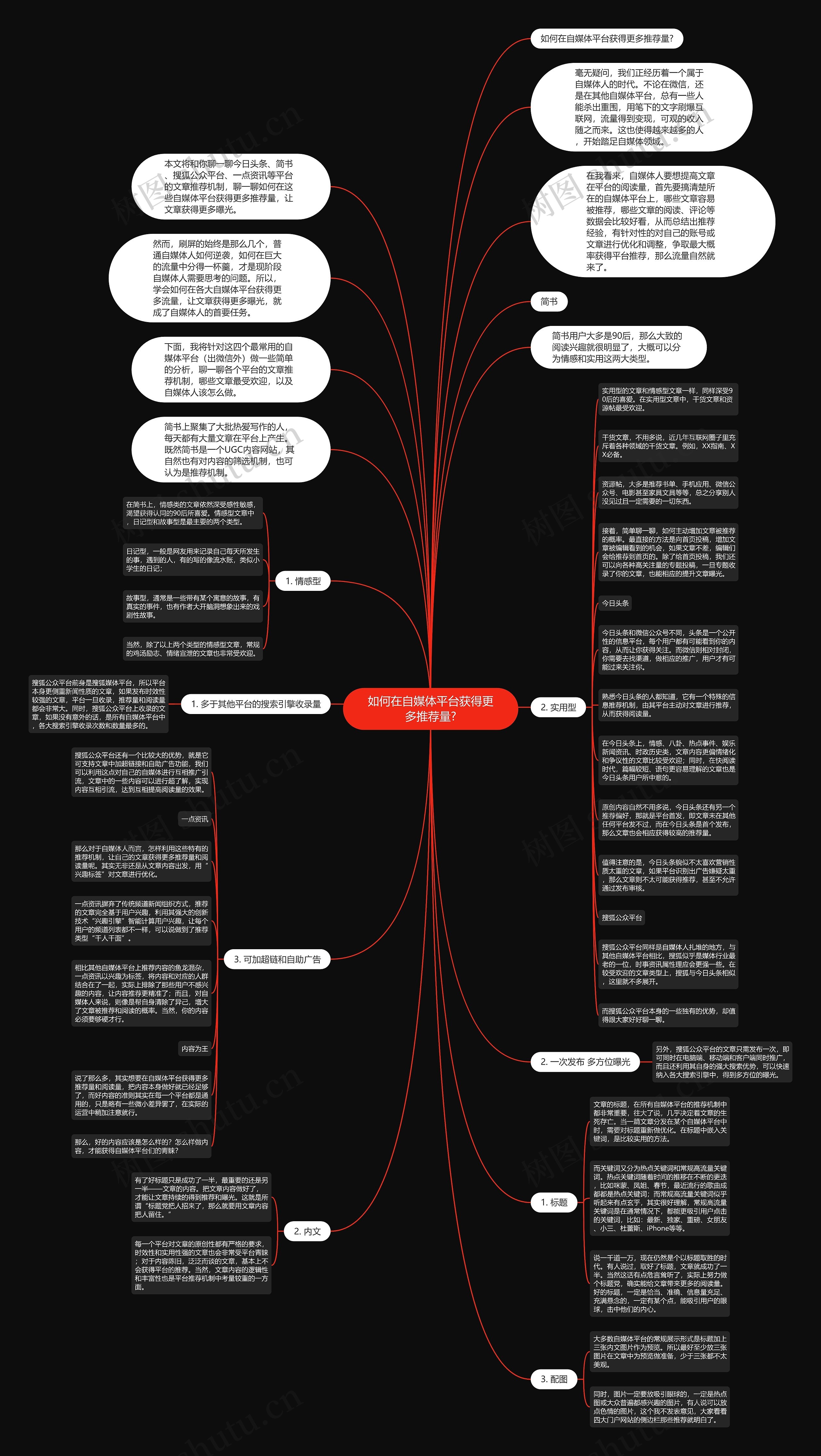 如何在自媒体平台获得更多推荐量?思维导图