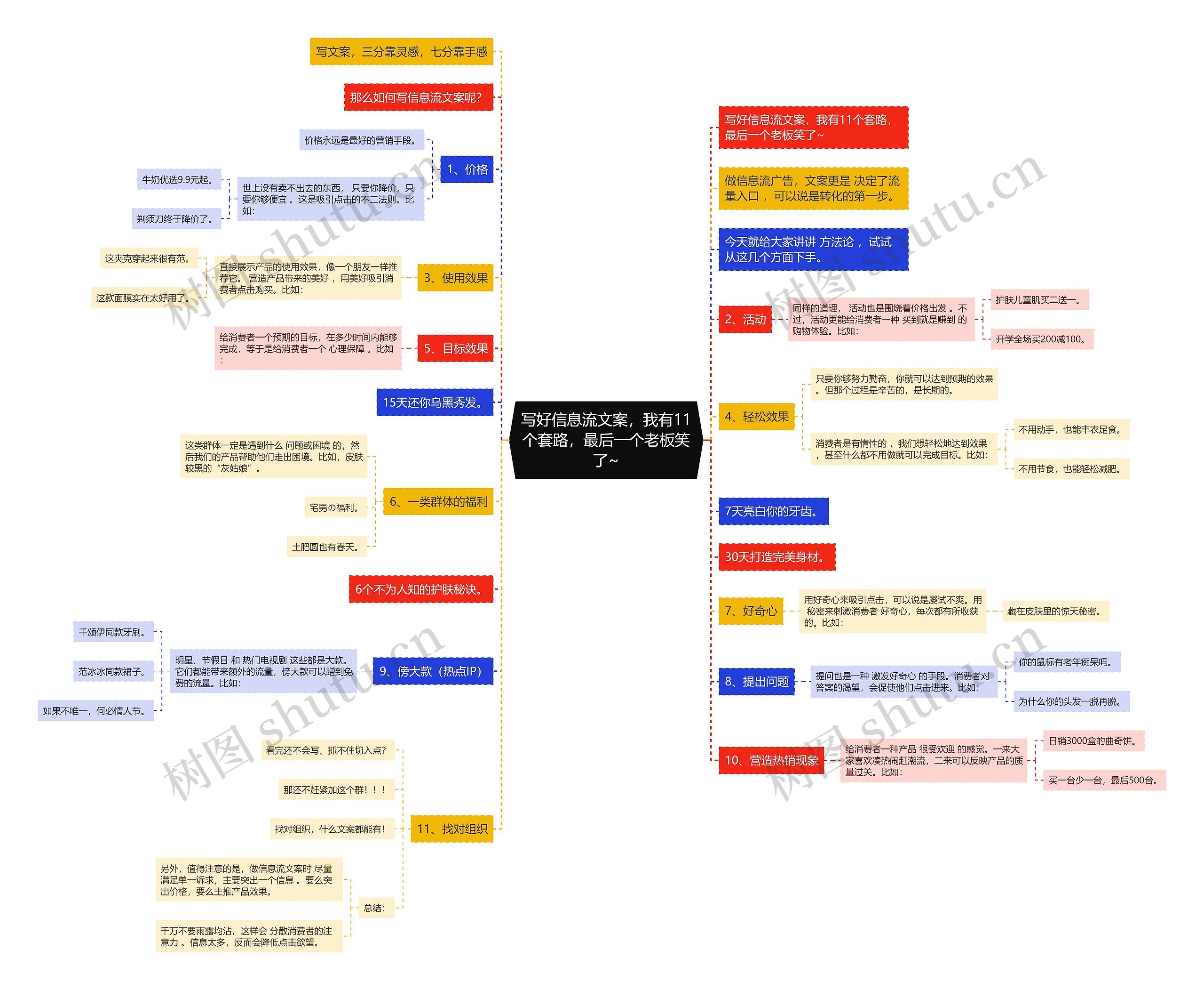 写好信息流文案，我有11个套路，最后一个老板笑了~思维导图