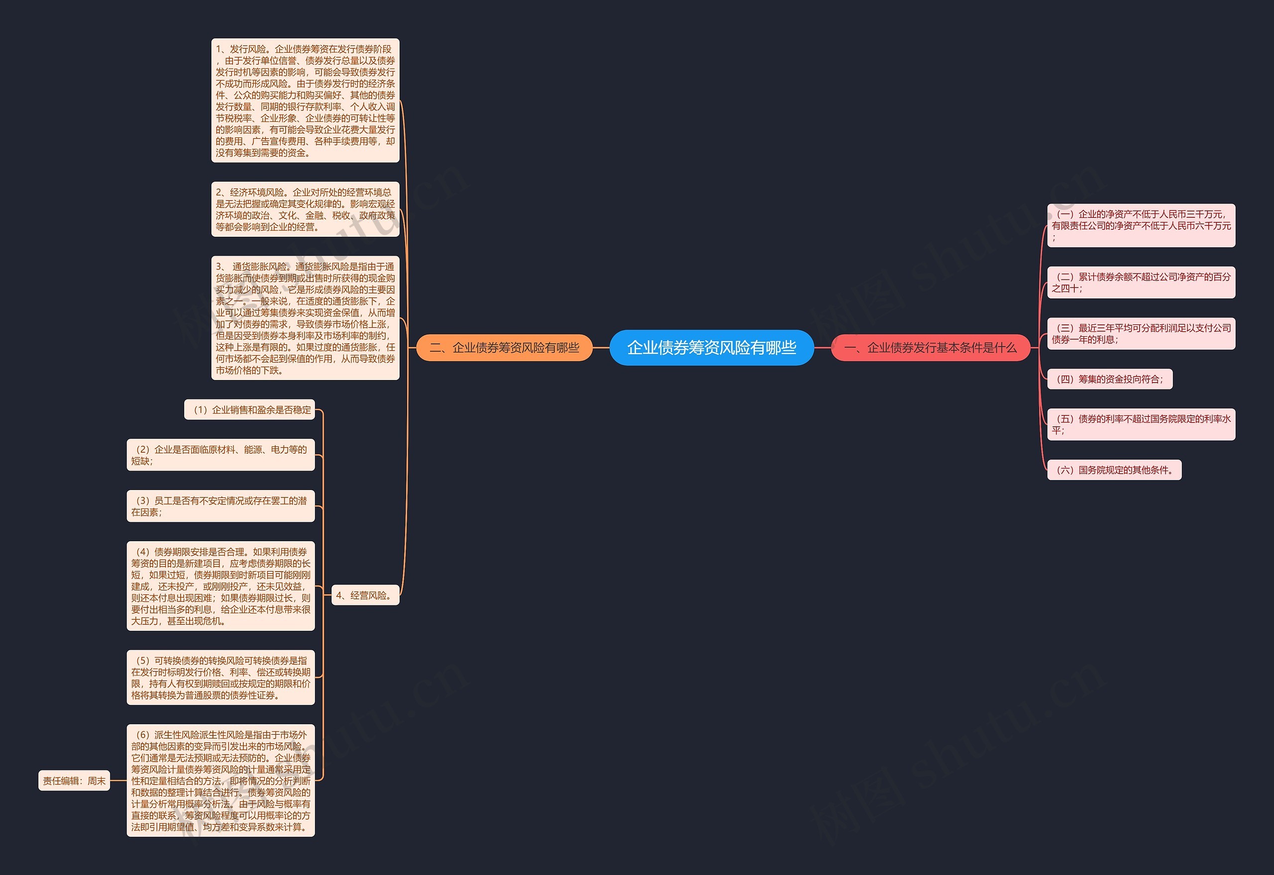 企业债券筹资风险有哪些 企业债券筹资风险有哪些