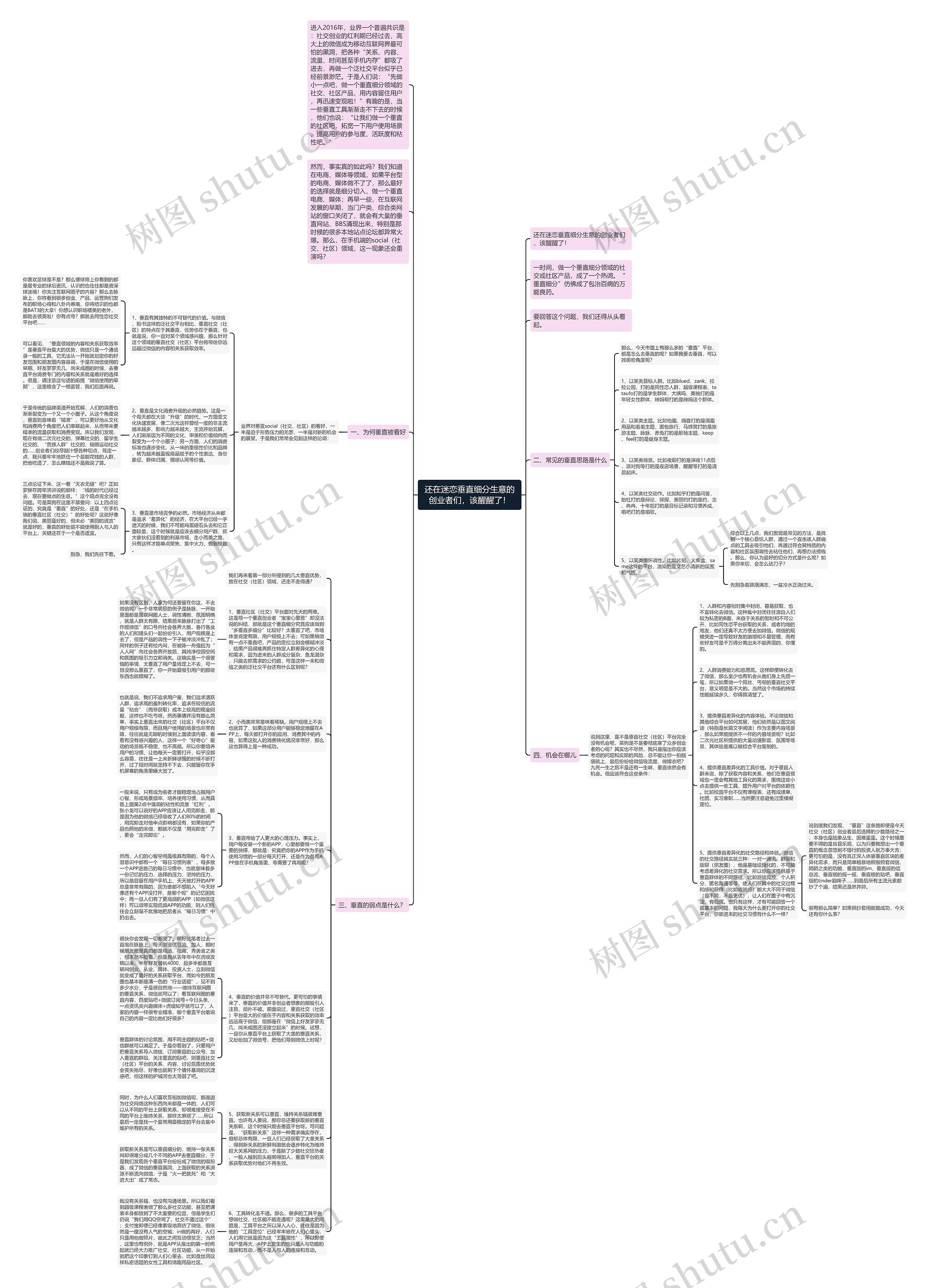 还在迷恋垂直细分生意的创业者们，该醒醒了！思维导图