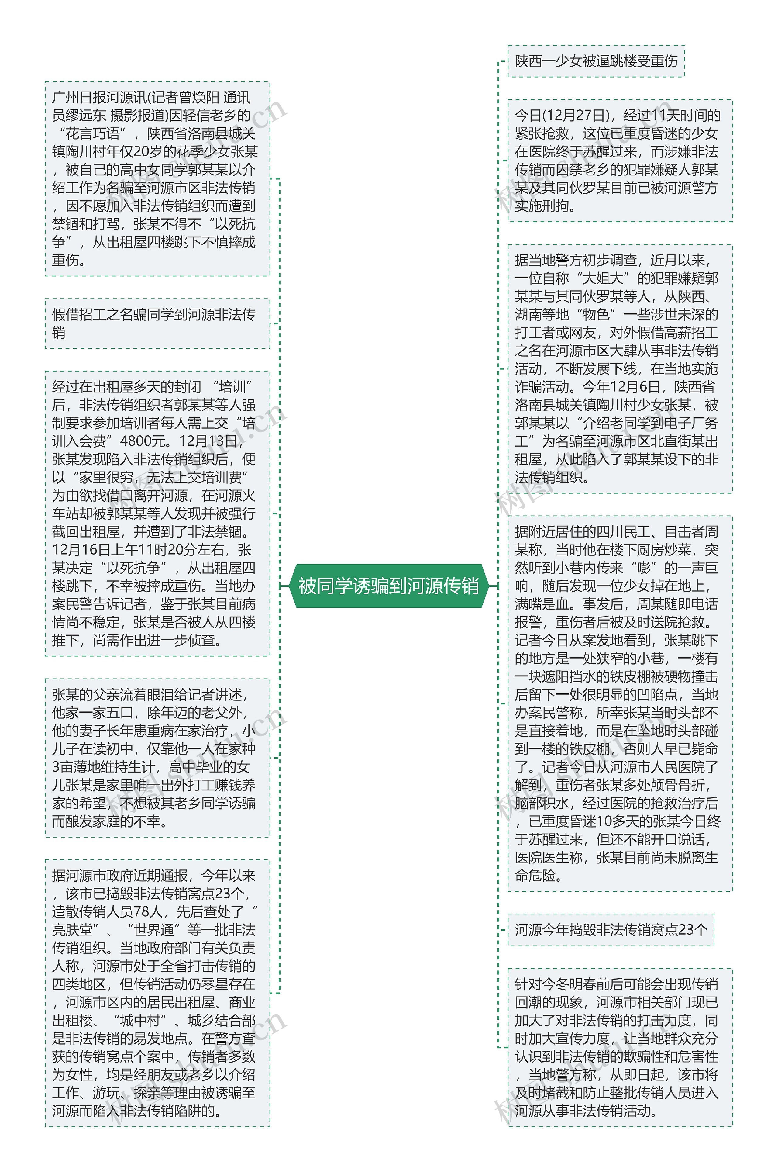 被同学诱骗到河源传销