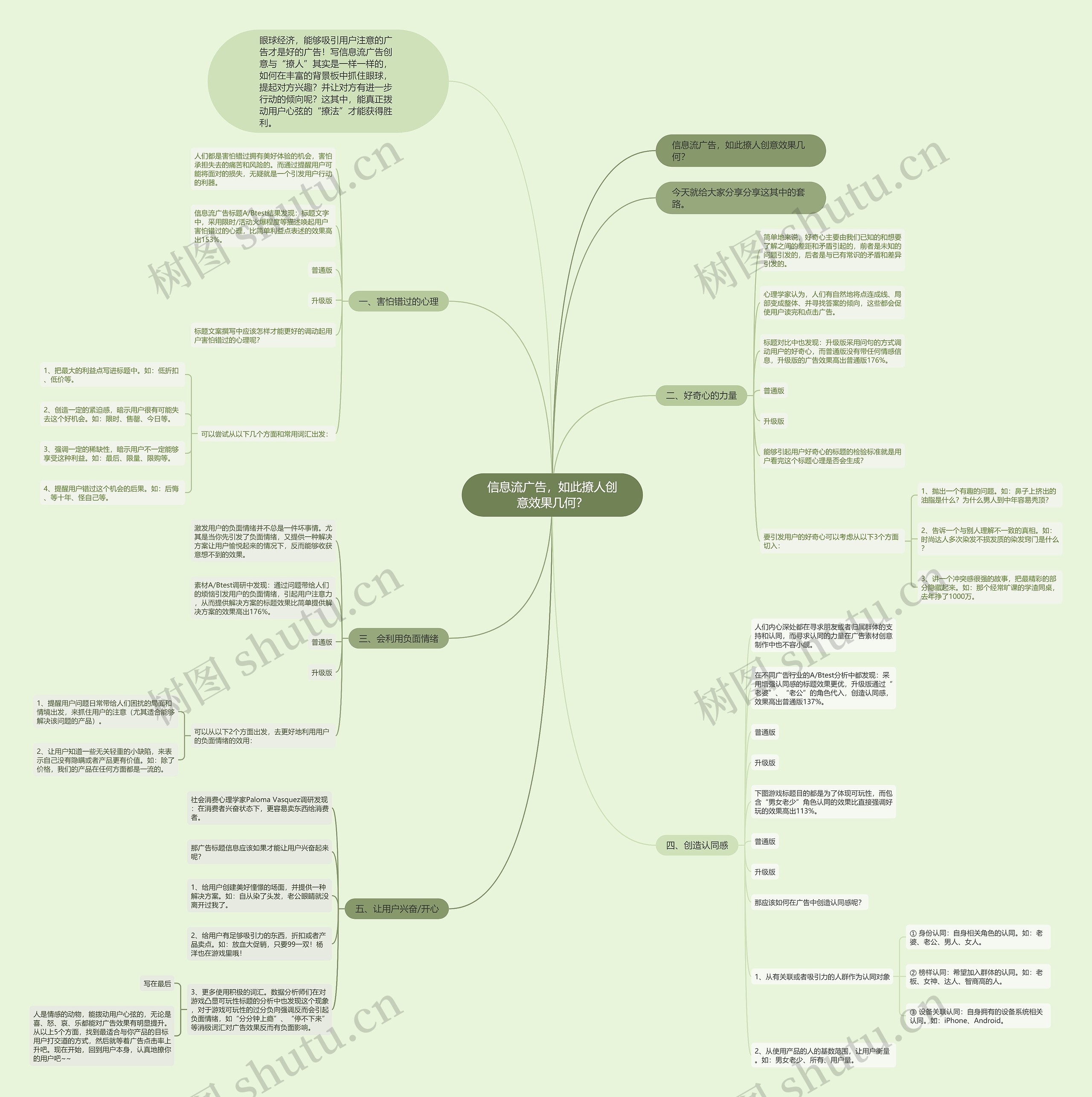 信息流广告，如此撩人创意效果几何？思维导图