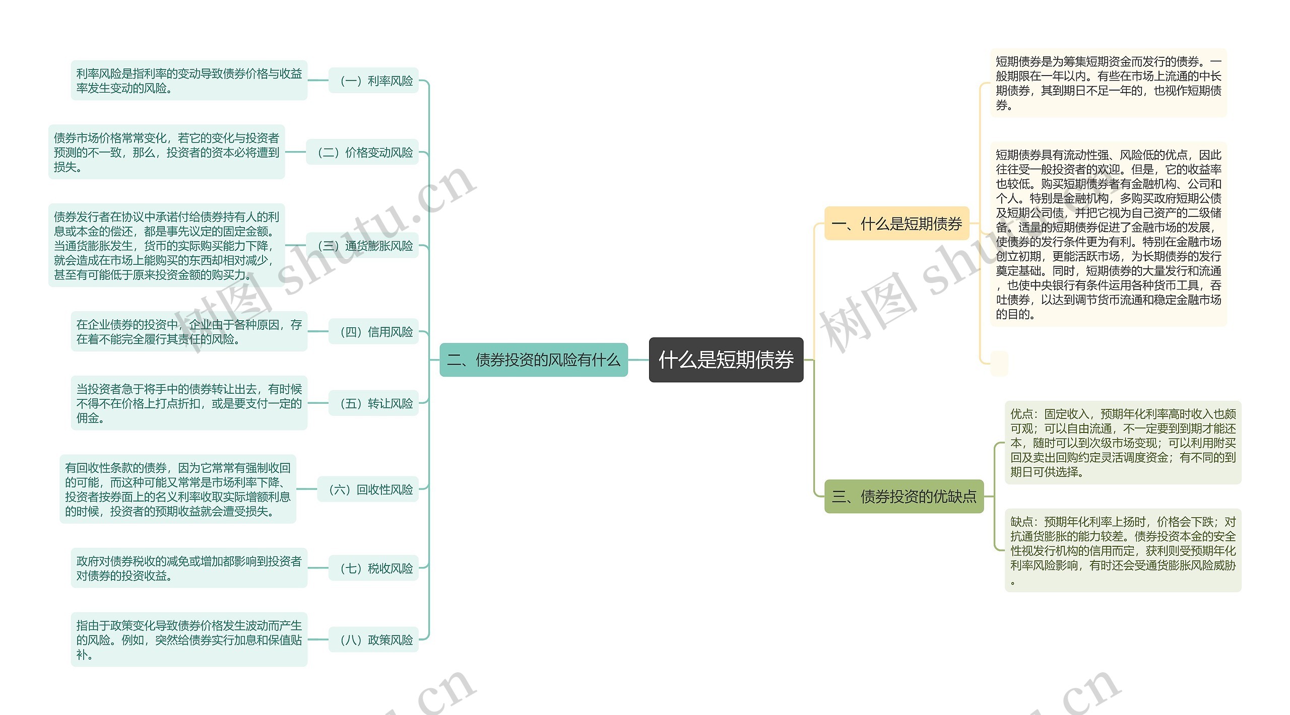 什么是短期债券