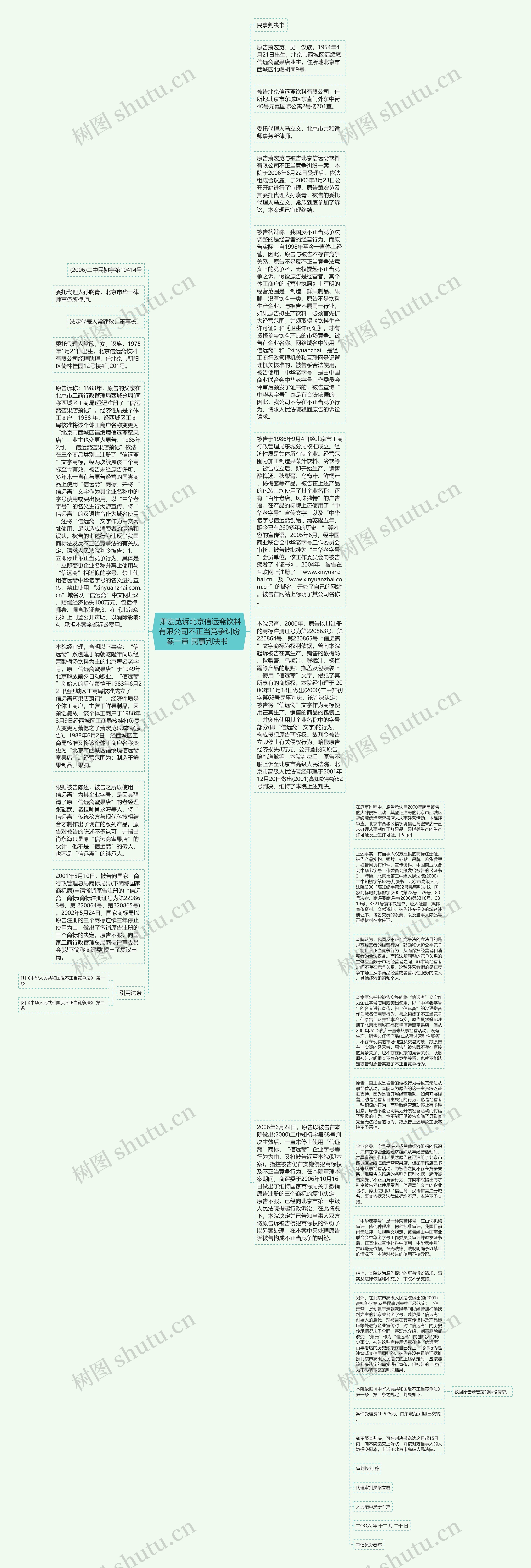  萧宏苋诉北京信远斋饮料有限公司不正当竞争纠纷案一审 民事判决书  