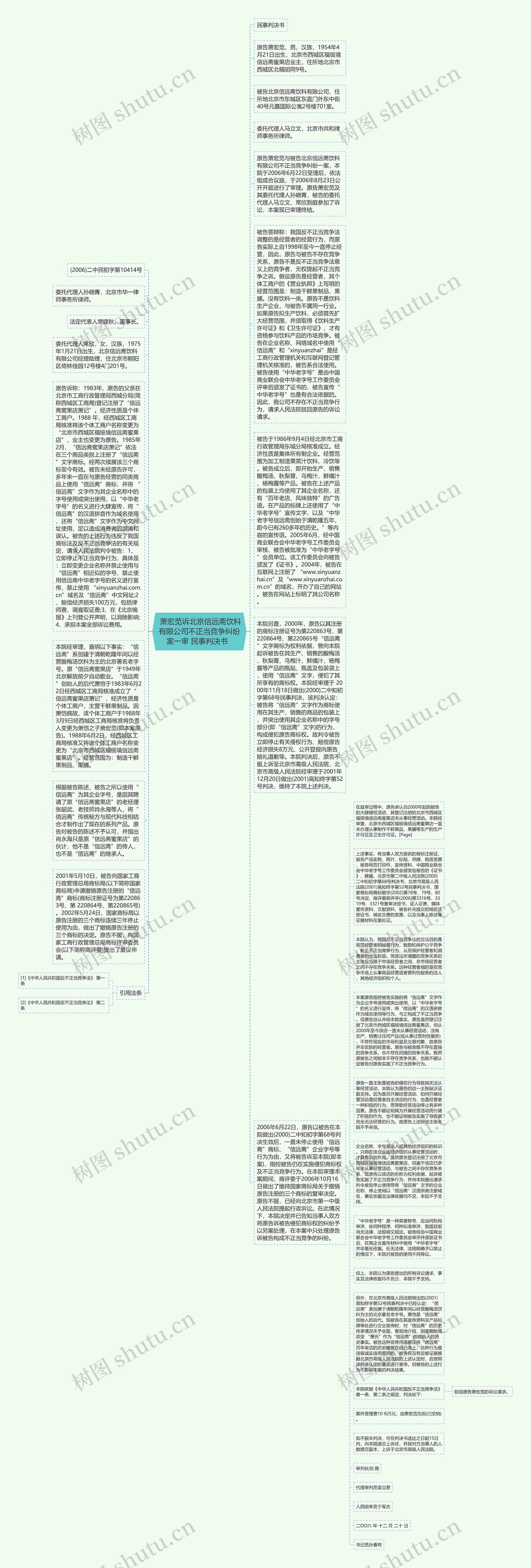  萧宏苋诉北京信远斋饮料有限公司不正当竞争纠纷案一审 民事判决书  思维导图