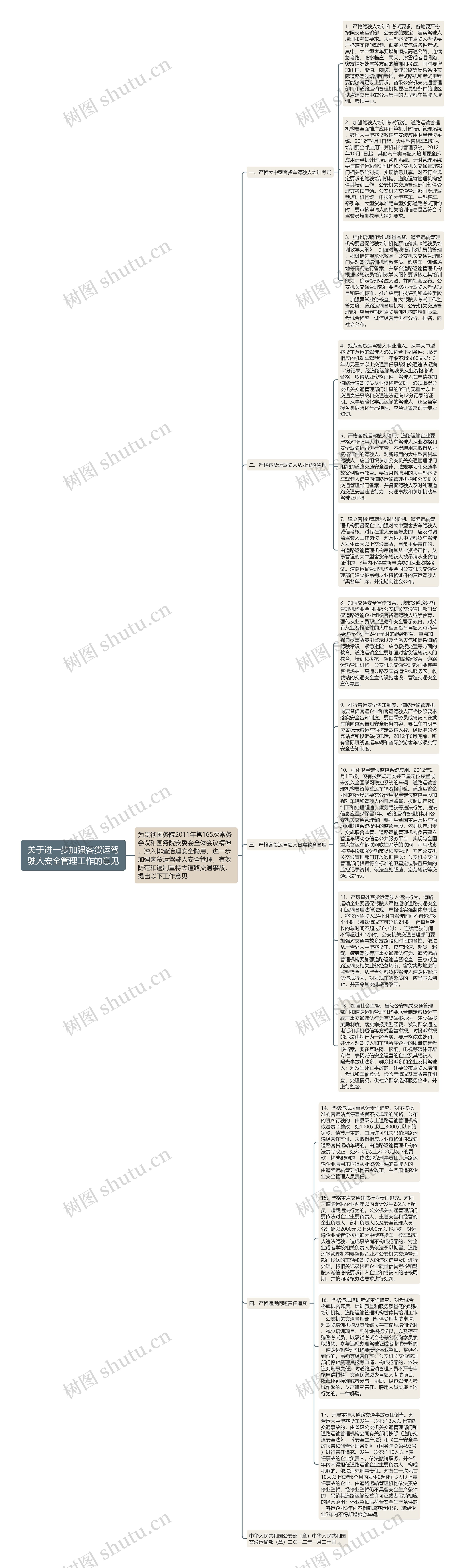 关于进一步加强客货运驾驶人安全管理工作的意见