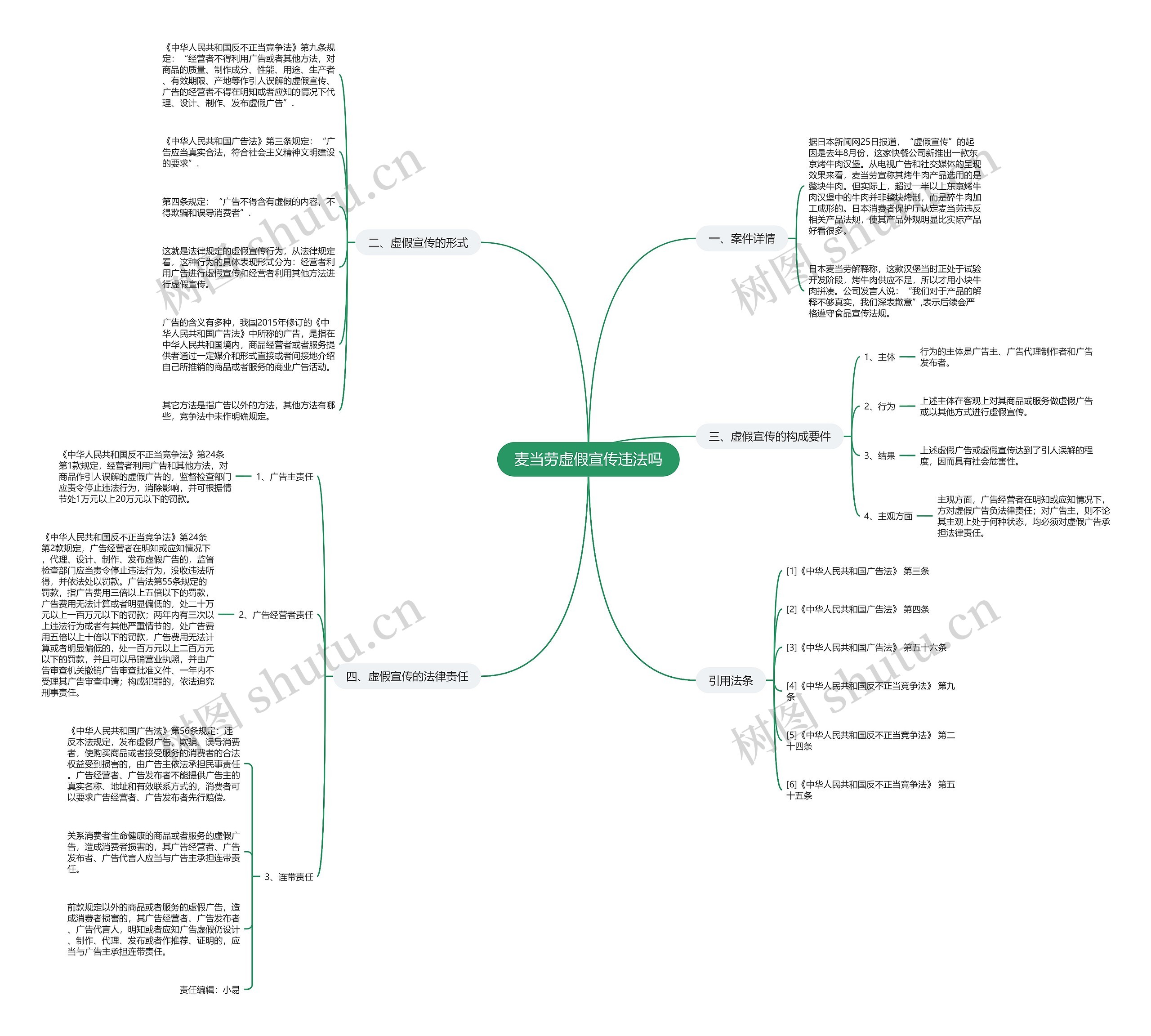 麦当劳虚假宣传违法吗 麦当劳虚假宣传违法吗