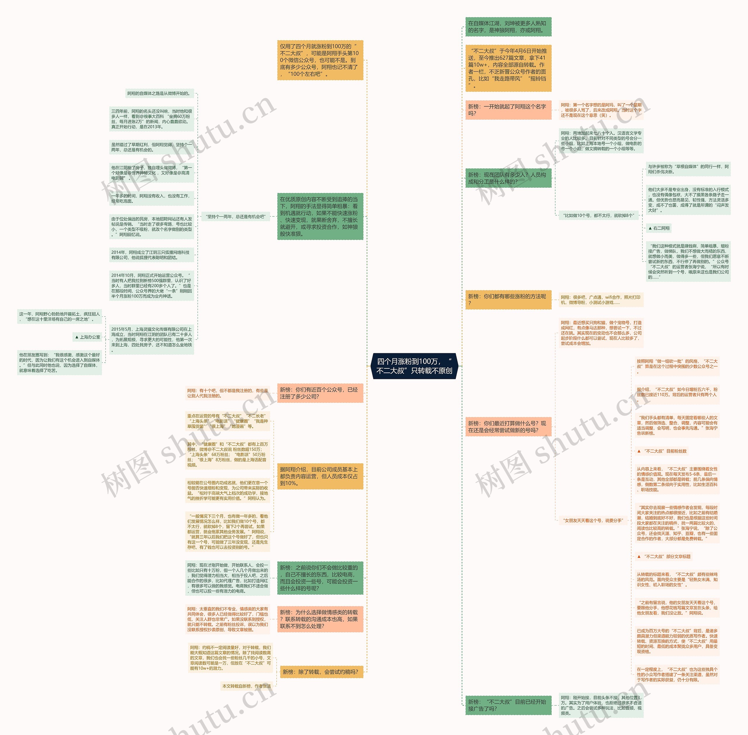 四个月涨粉到100万，“不二大叔”只转载不原创思维导图