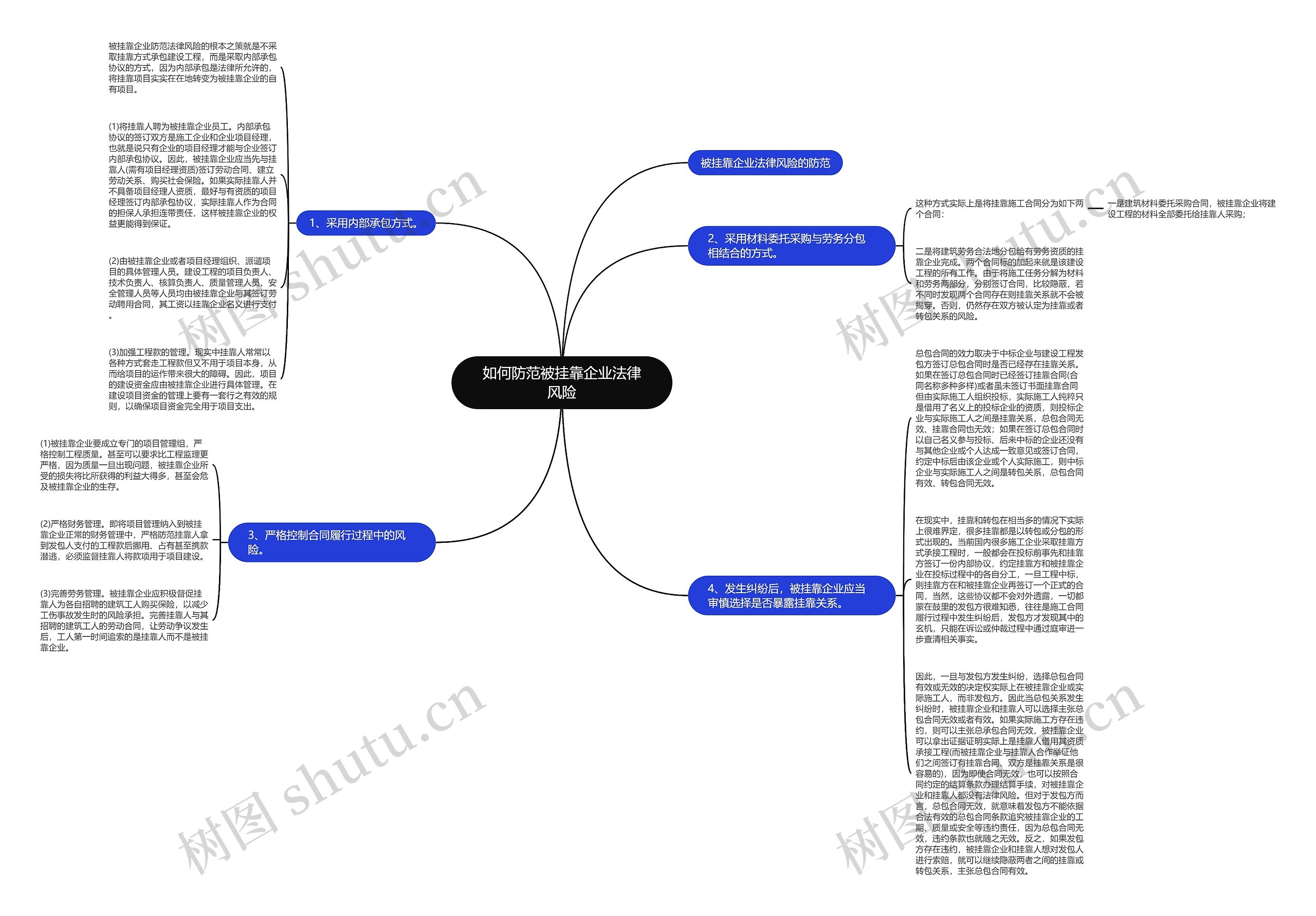 如何防范被挂靠企业法律风险思维导图