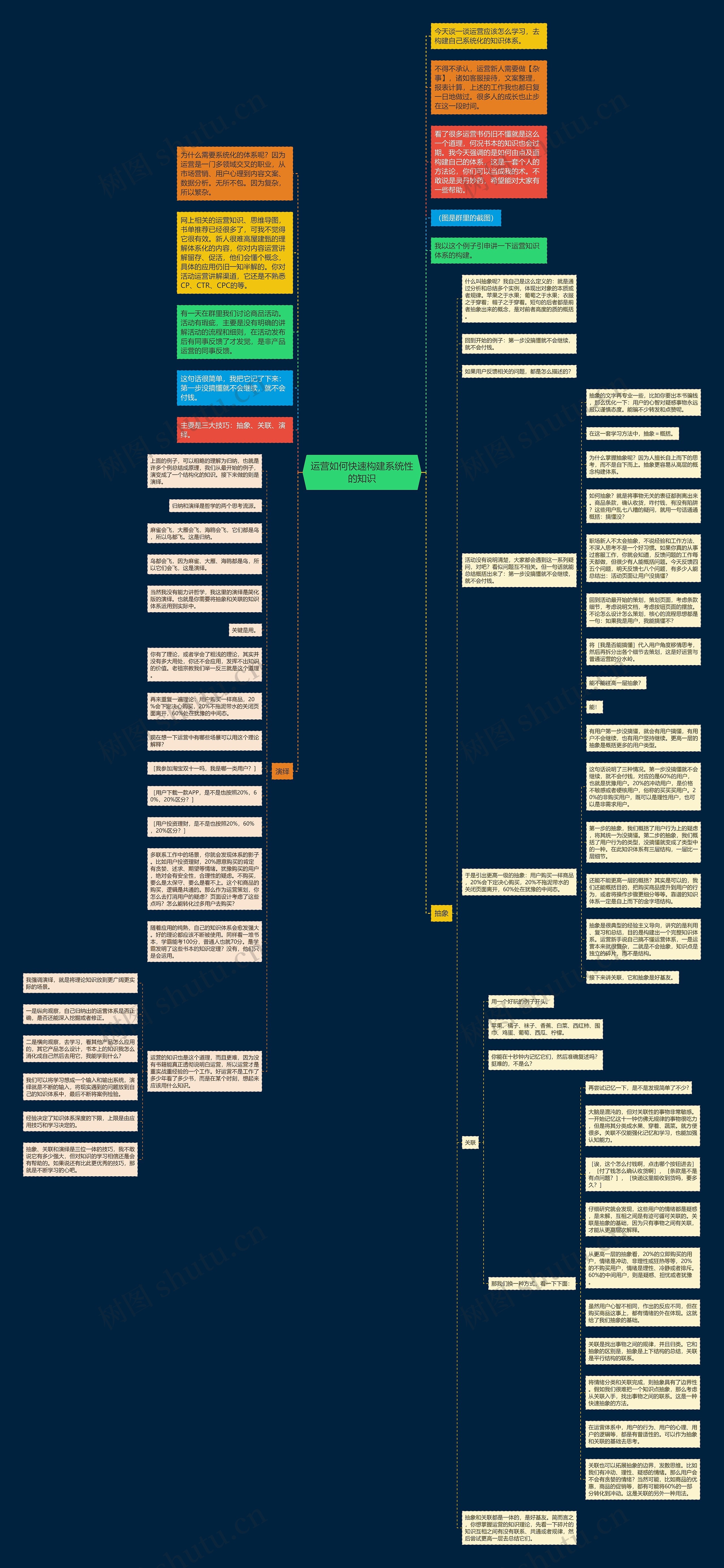 运营如何快速构建系统性的知识思维导图