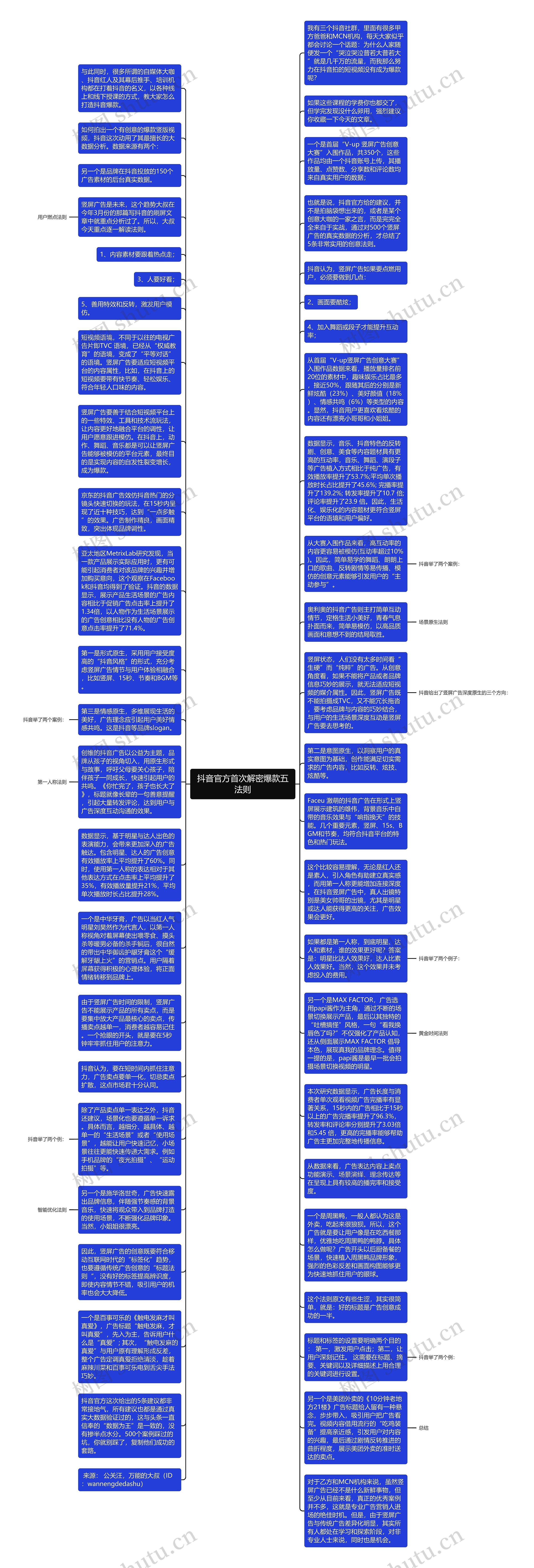 抖音官方首次解密爆款五法则