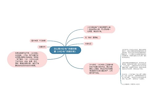 怎么看小红书广告报价数据（小红书广告报价表）