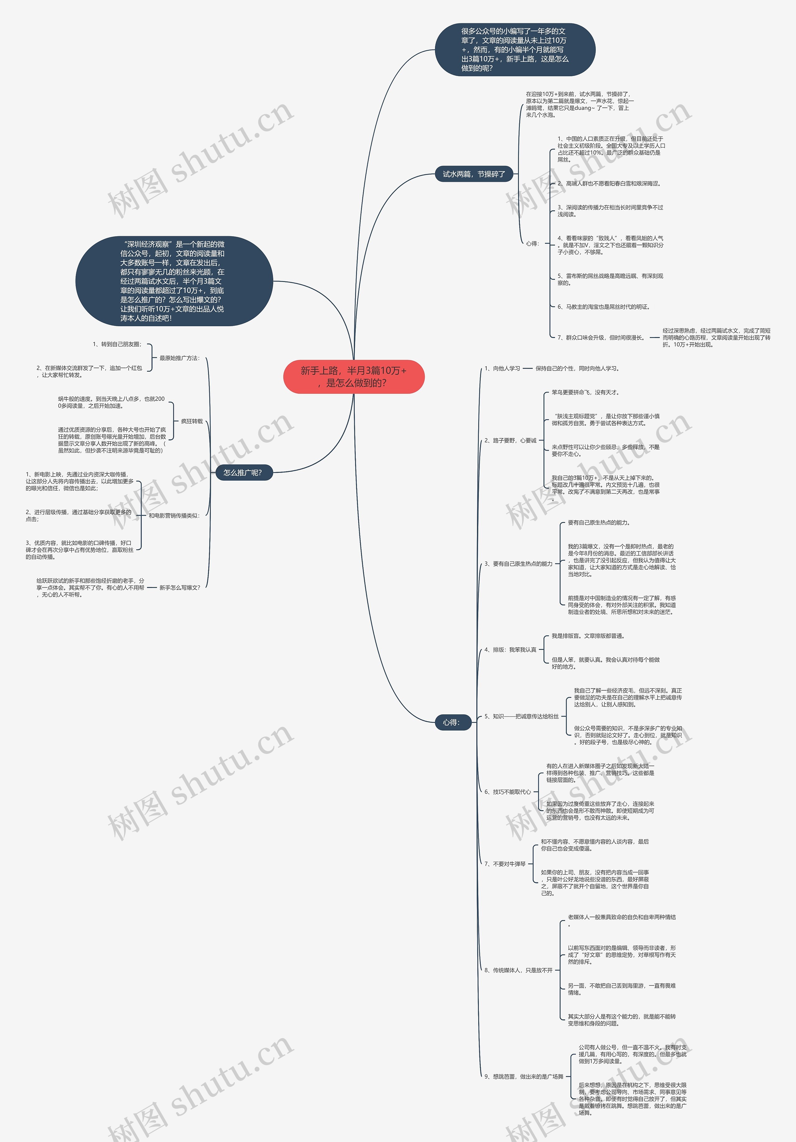新手上路,半月3篇10万+,是怎么做到的? 新手上路,半月3篇10万+,是怎么做到的?
