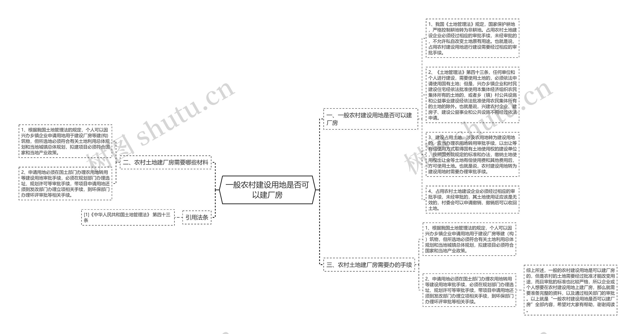 一般农村建设用地是否可以建厂房