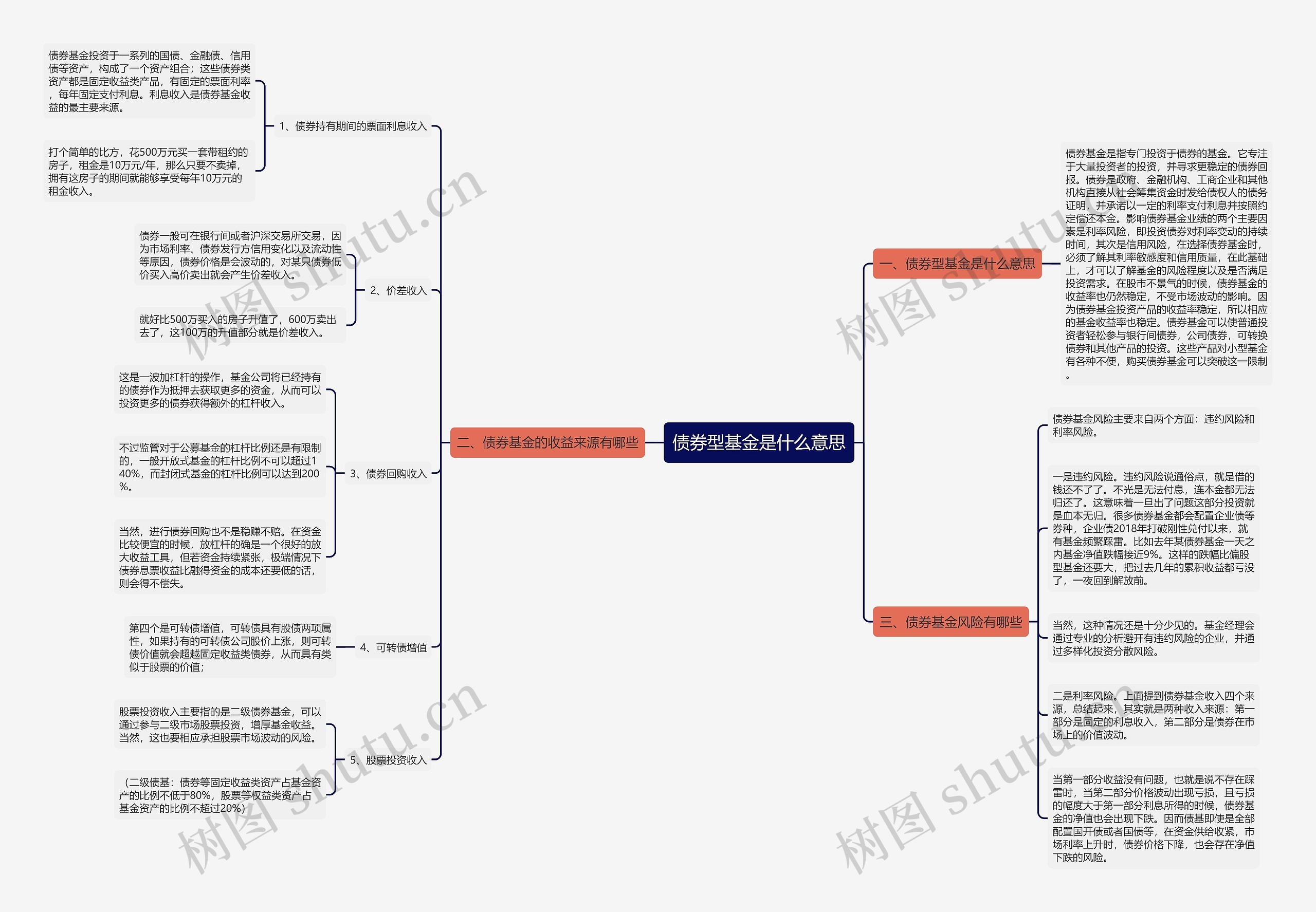 债券型基金是什么意思思维导图
