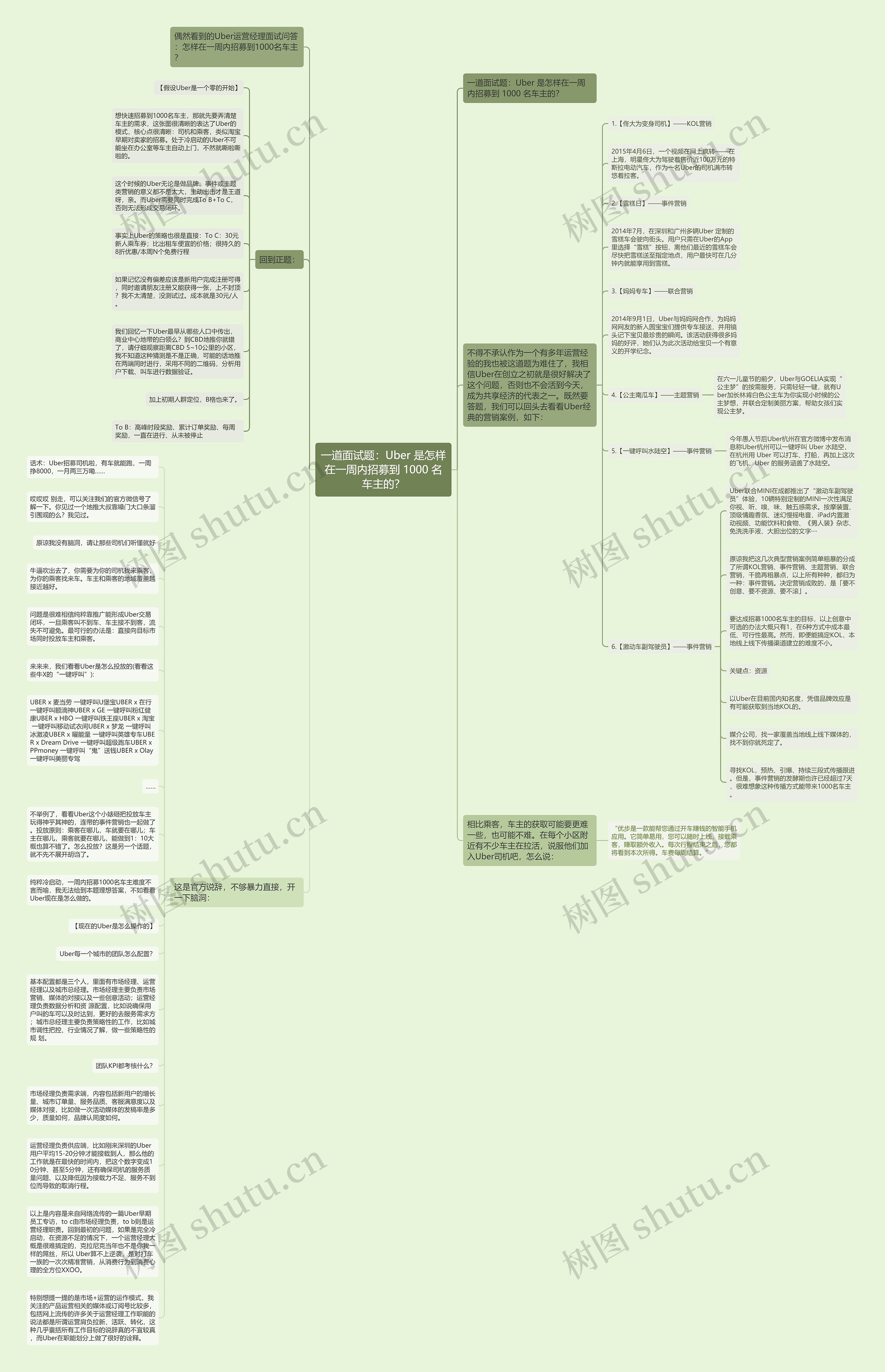 一道面试题：Uber 是怎样在一周内招募到 1000 名车主的？思维导图