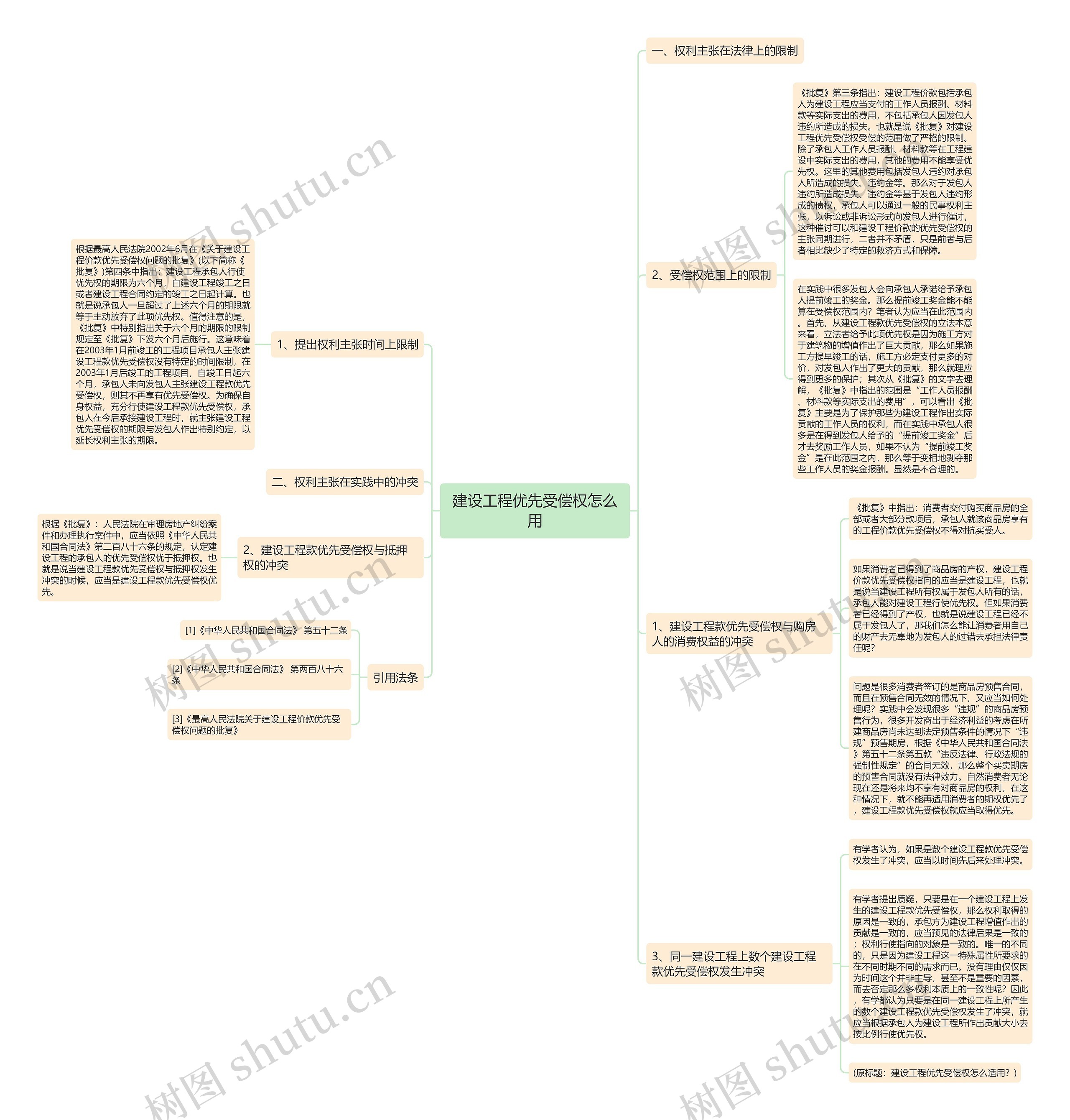 建设工程优先受偿权怎么用思维导图