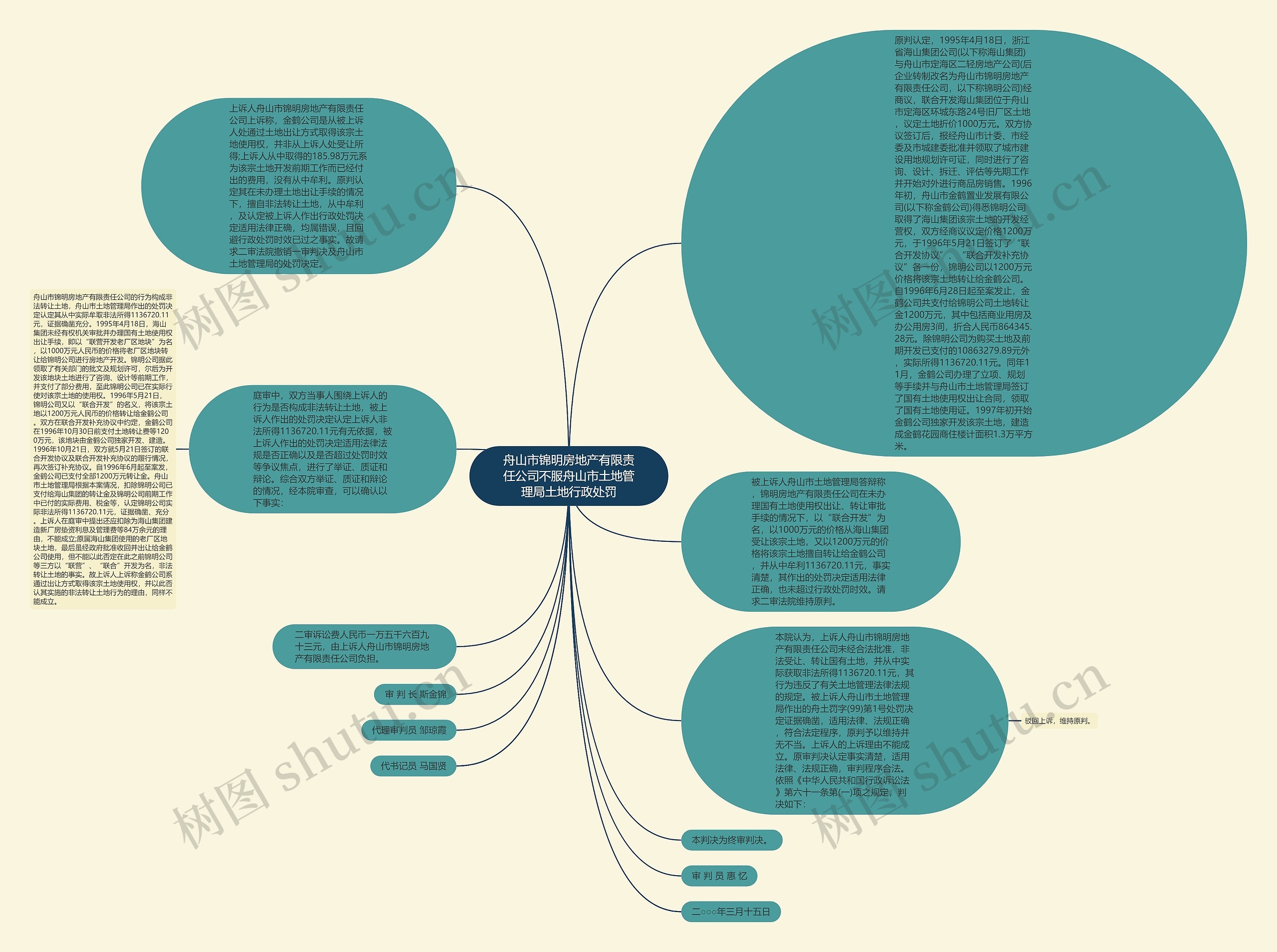 舟山市锦明房地产有限责任公司不服舟山市土地管理局土地行政处罚思维导图
