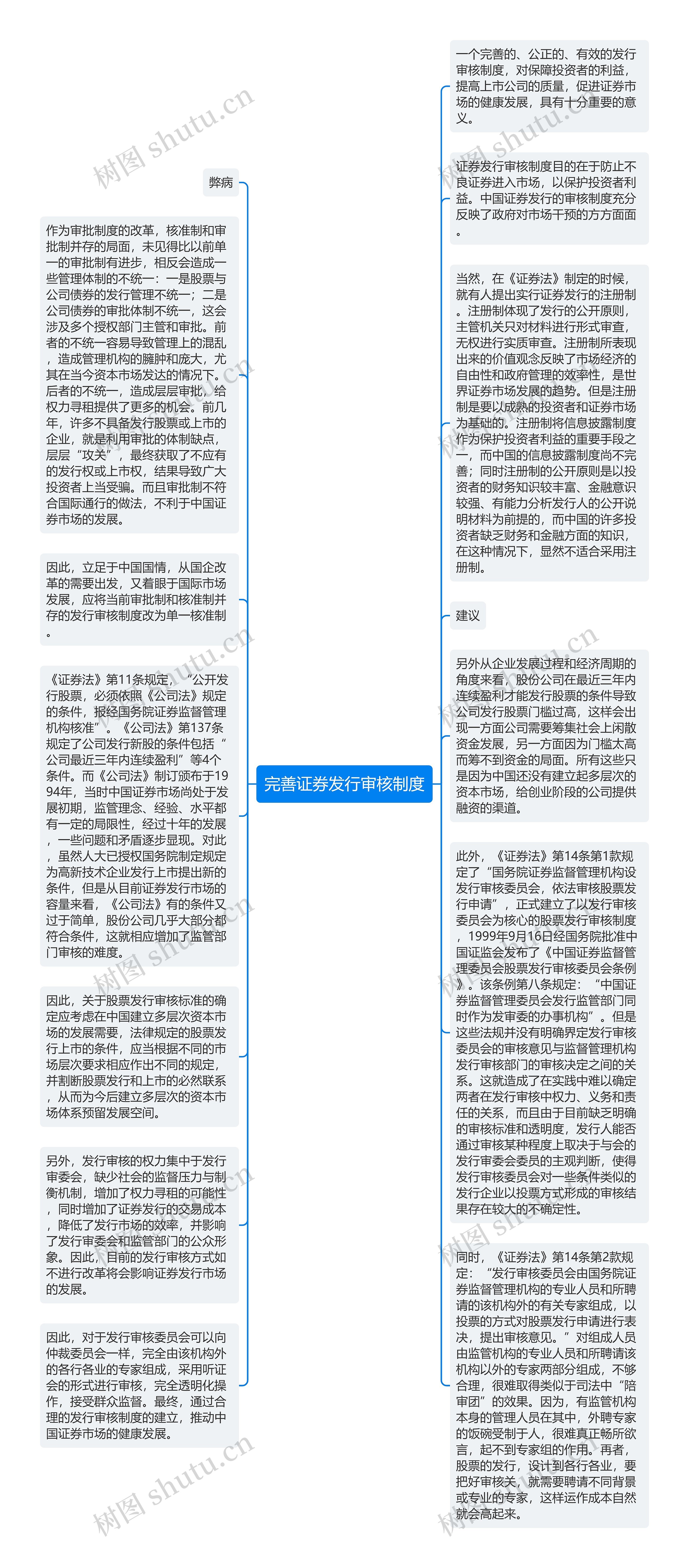 完善证券发行审核制度