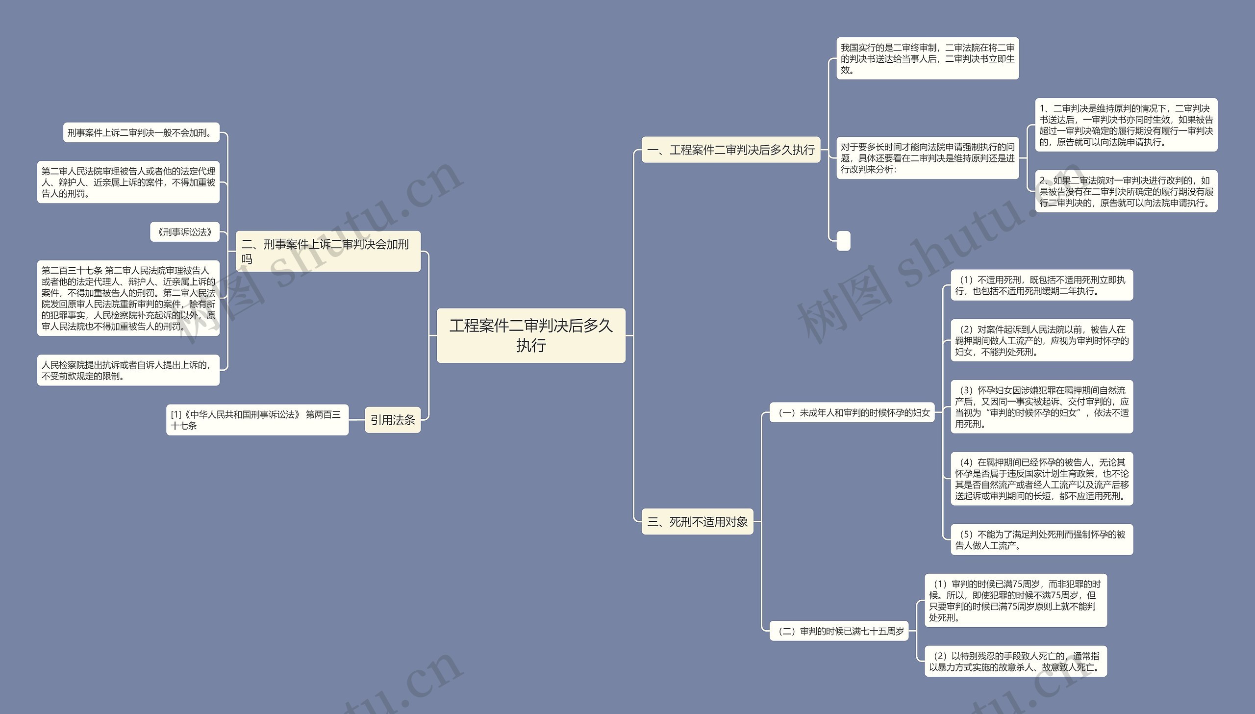 工程案件二审判决后多久执行思维导图