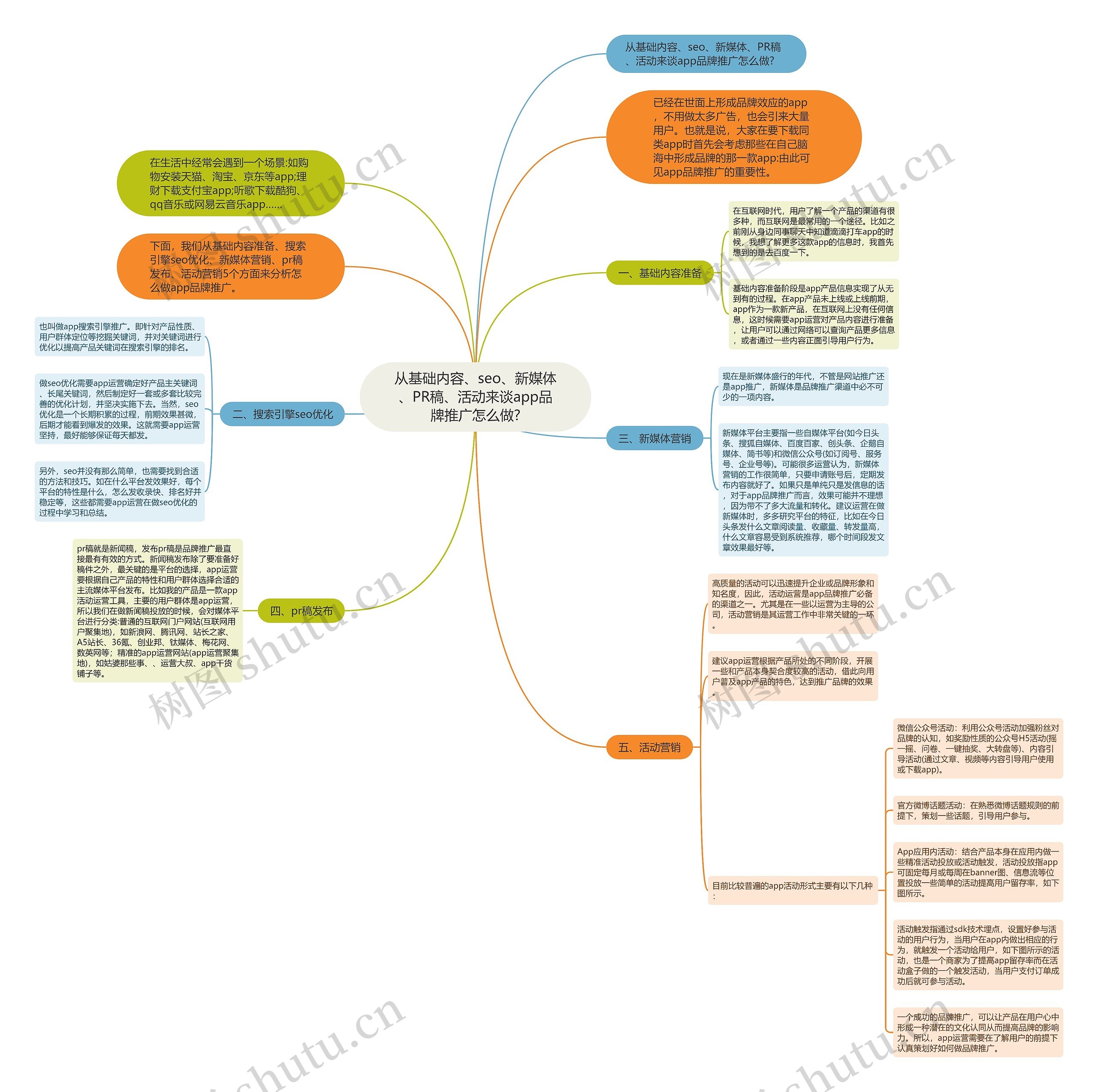 从基础内容、seo、新媒体、PR稿、活动来谈app品牌推广怎么做?