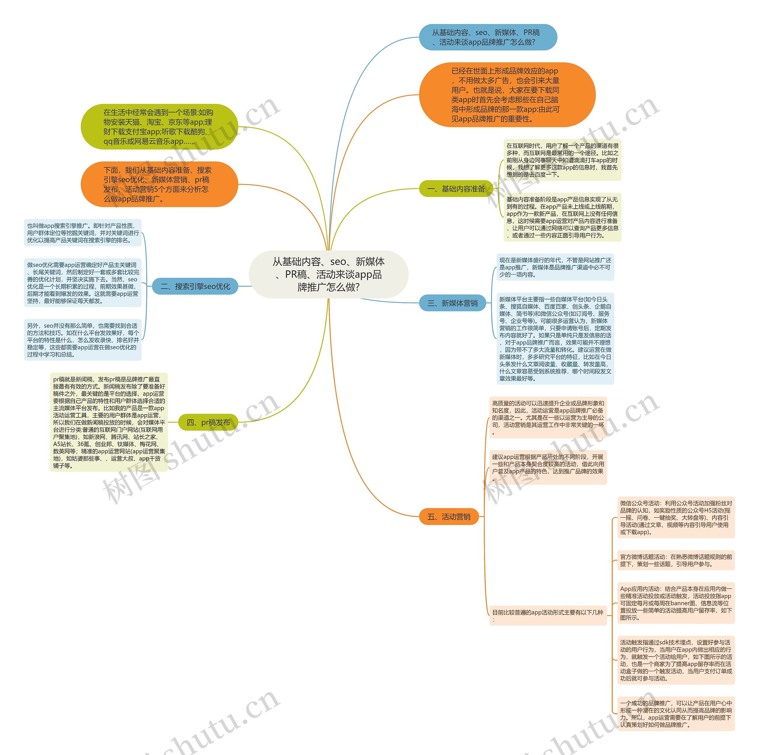 从基础内容、seo、新媒体、PR稿、活动来谈app品牌推广怎么做? 从基础内容、seo、新媒体、PR稿、活动来谈app品牌推广怎么做?