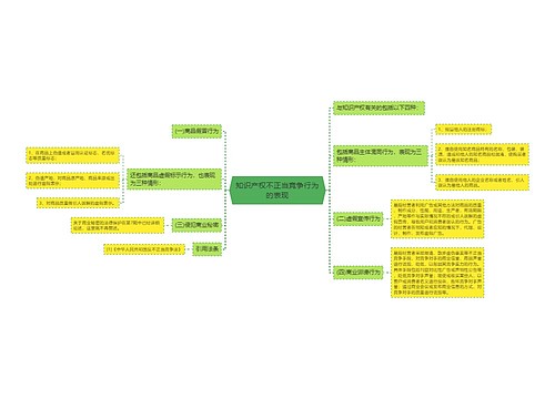 知识产权不正当竞争行为的表现