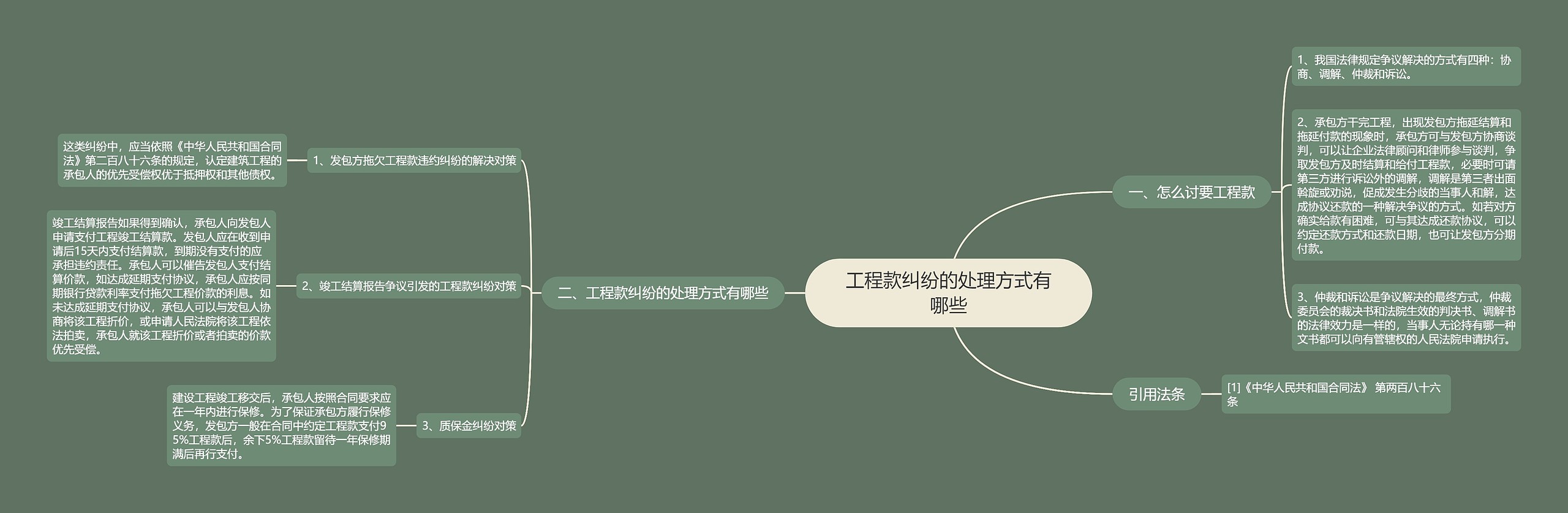 工程款纠纷的处理方式有哪些 工程款纠纷的处理方式有哪些