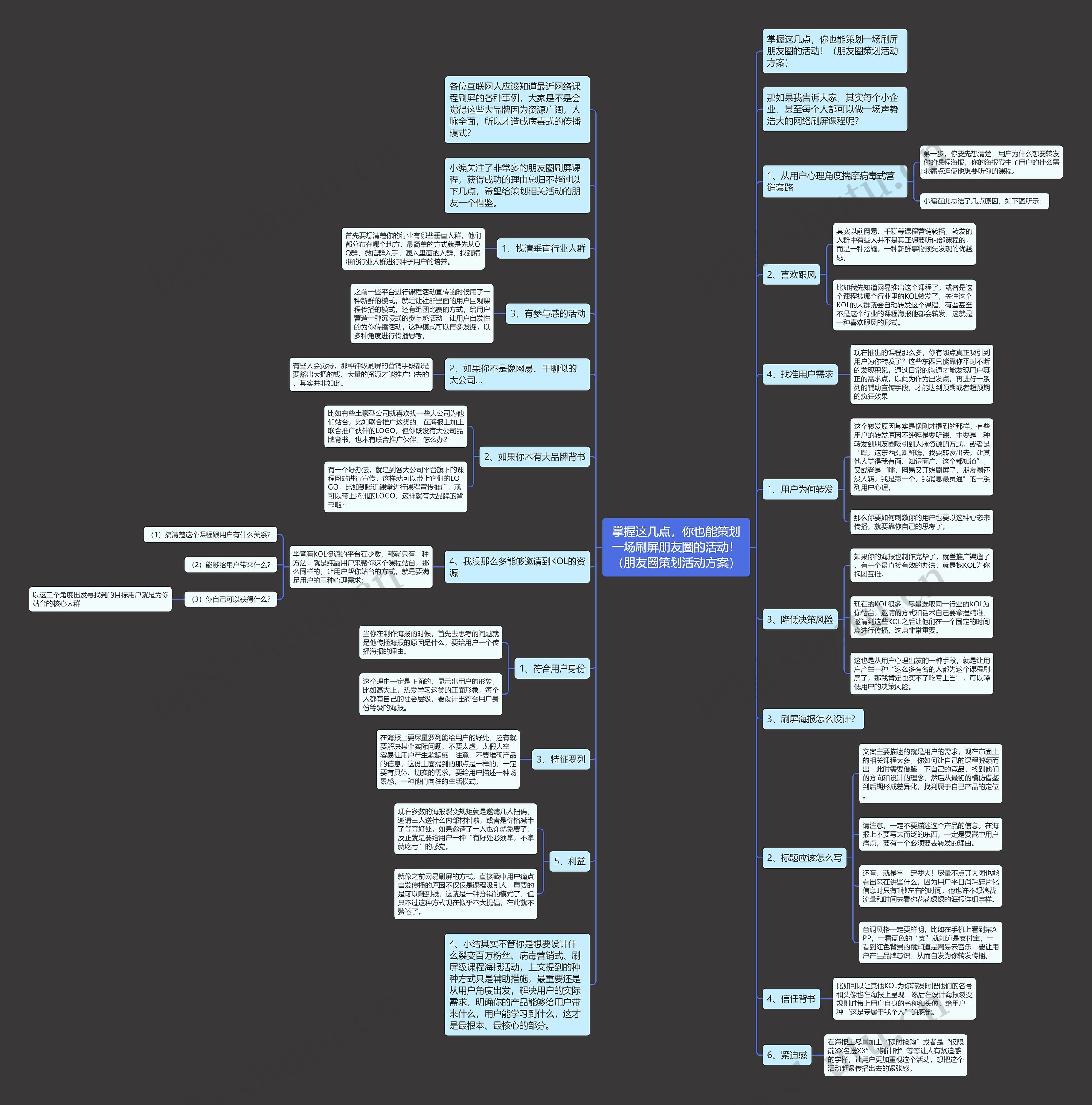 掌握这几点，你也能策划一场刷屏朋友圈的活动！（朋友圈策划活动方案）思维导图