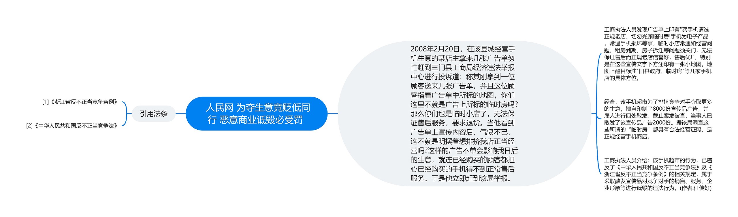 人民网 为夺生意竞贬低同行 恶意商业诋毁必受罚 人民网 为夺生意竞贬低同行 恶意商业诋毁必受罚