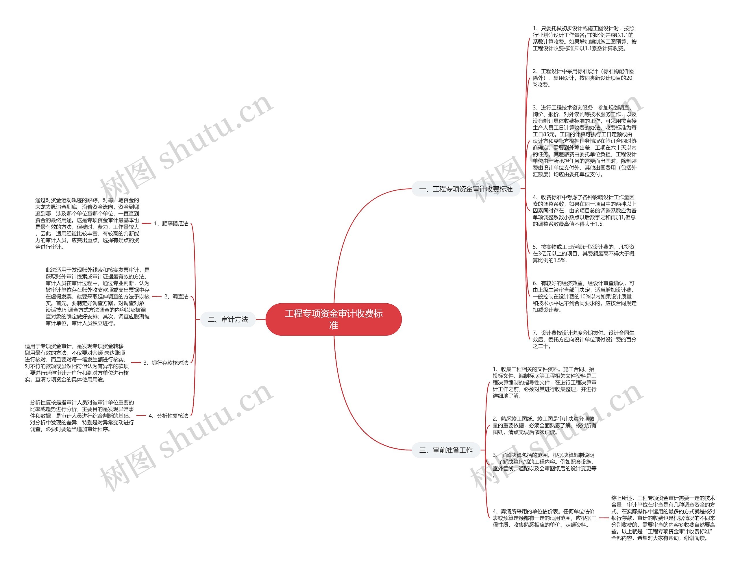 工程专项资金审计收费标准思维导图