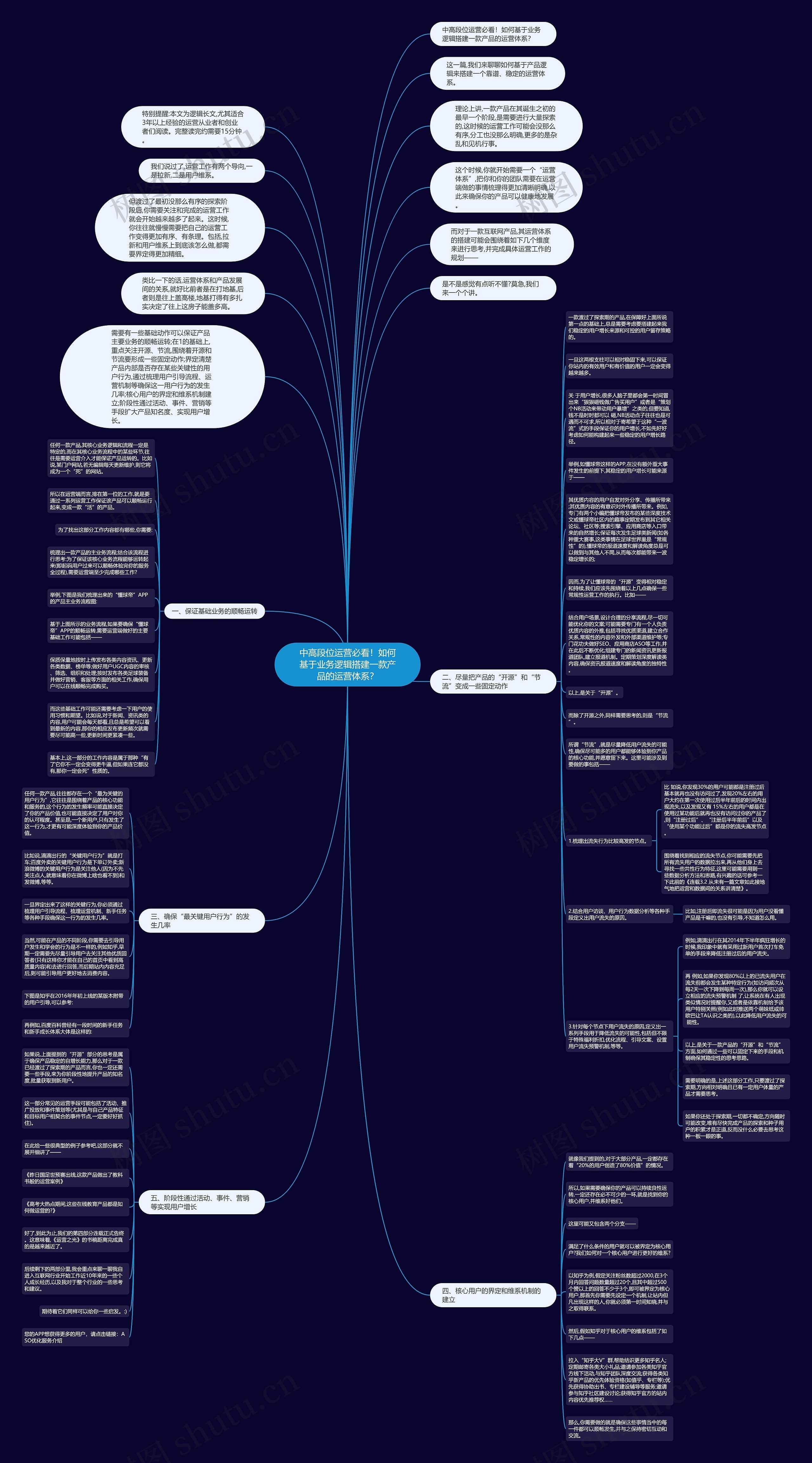 中高段位运营必看！如何基于业务逻辑搭建一款产品的运营体系？思维导图