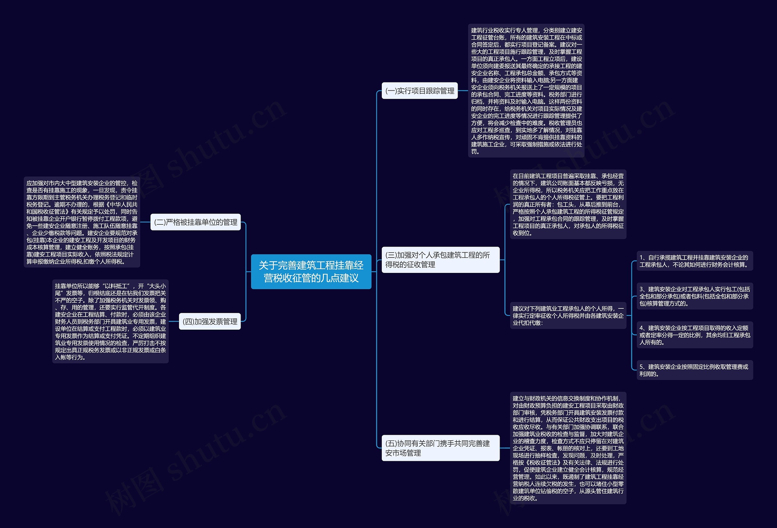 关于完善建筑工程挂靠经营税收征管的几点建议思维导图