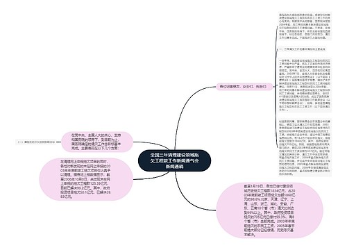 全国三年清理建设领域拖欠工程款工作新闻通气会新闻通稿