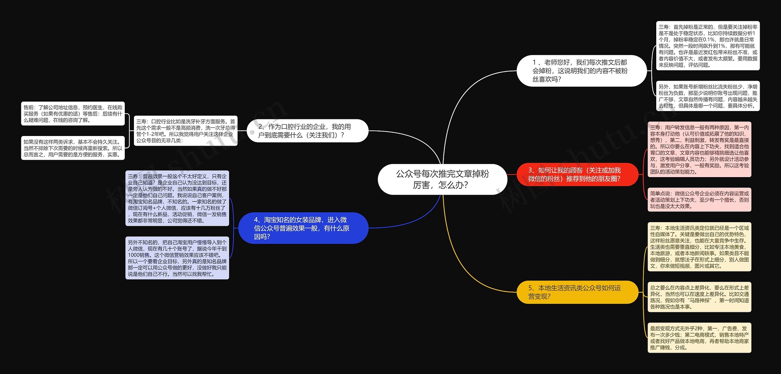 公众号每次推完文章掉粉厉害，怎么办？思维导图