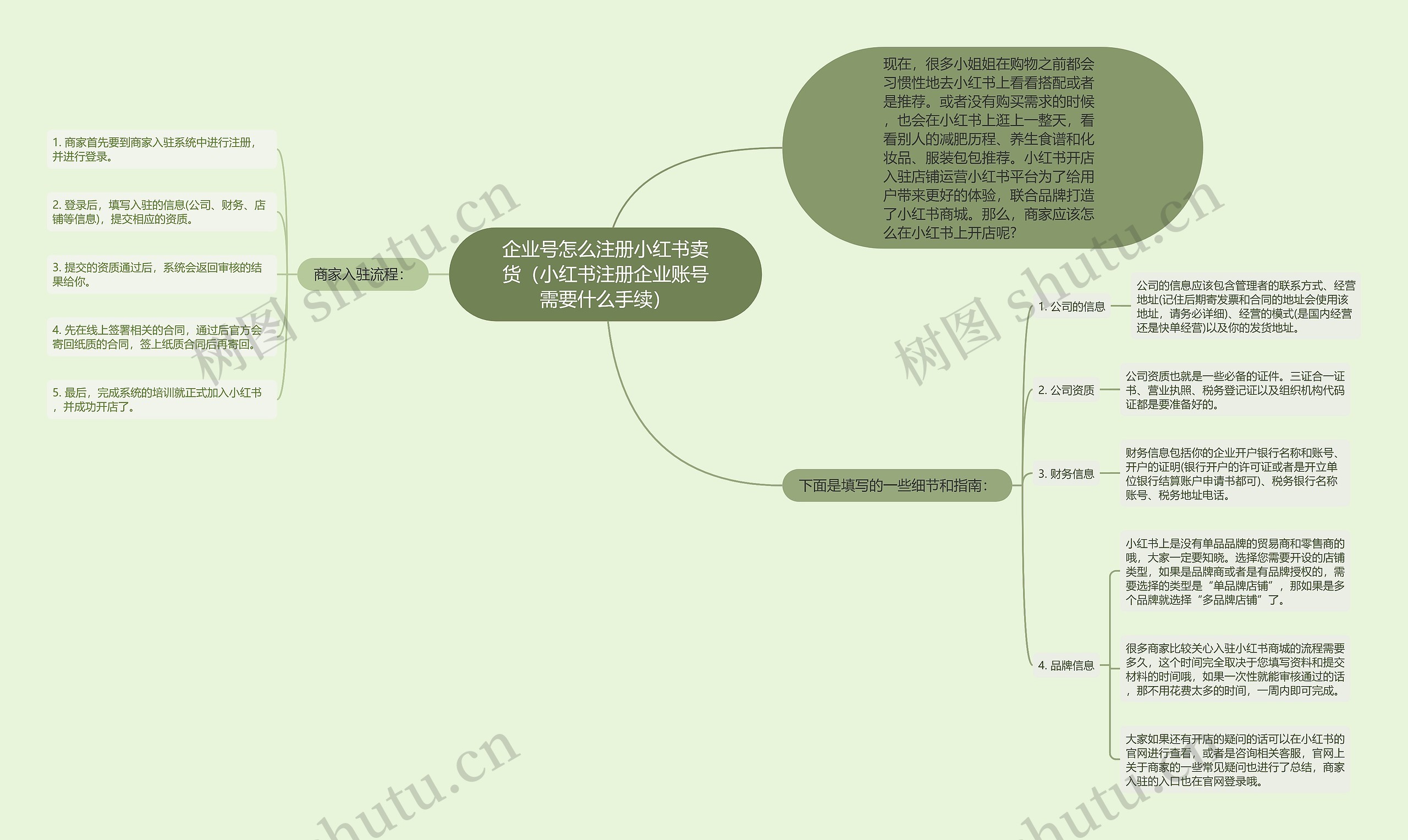 企业号怎么注册小红书卖货（小红书注册企业账号需要什么手续）
