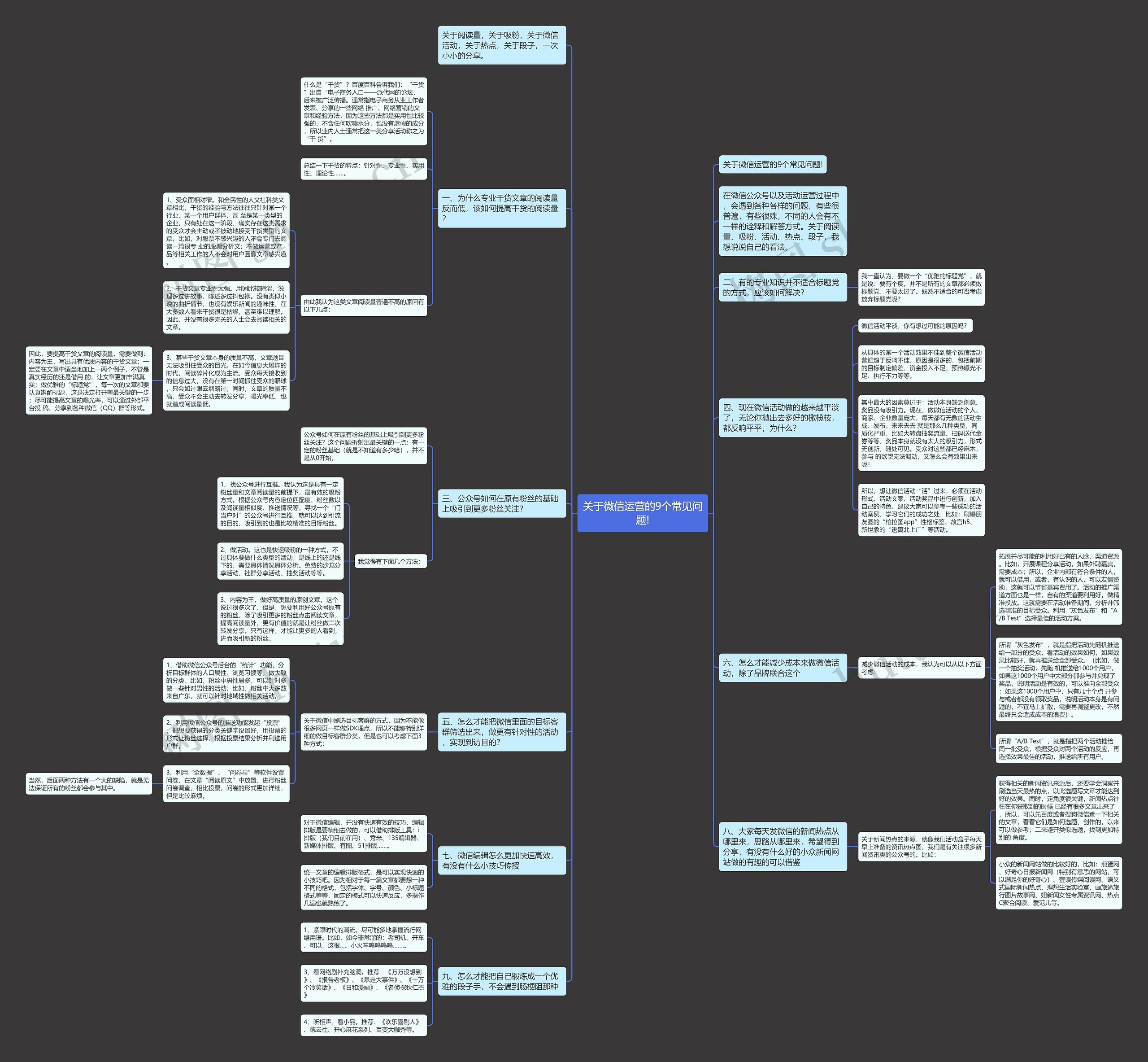 关于微信运营的9个常见问题!思维导图
