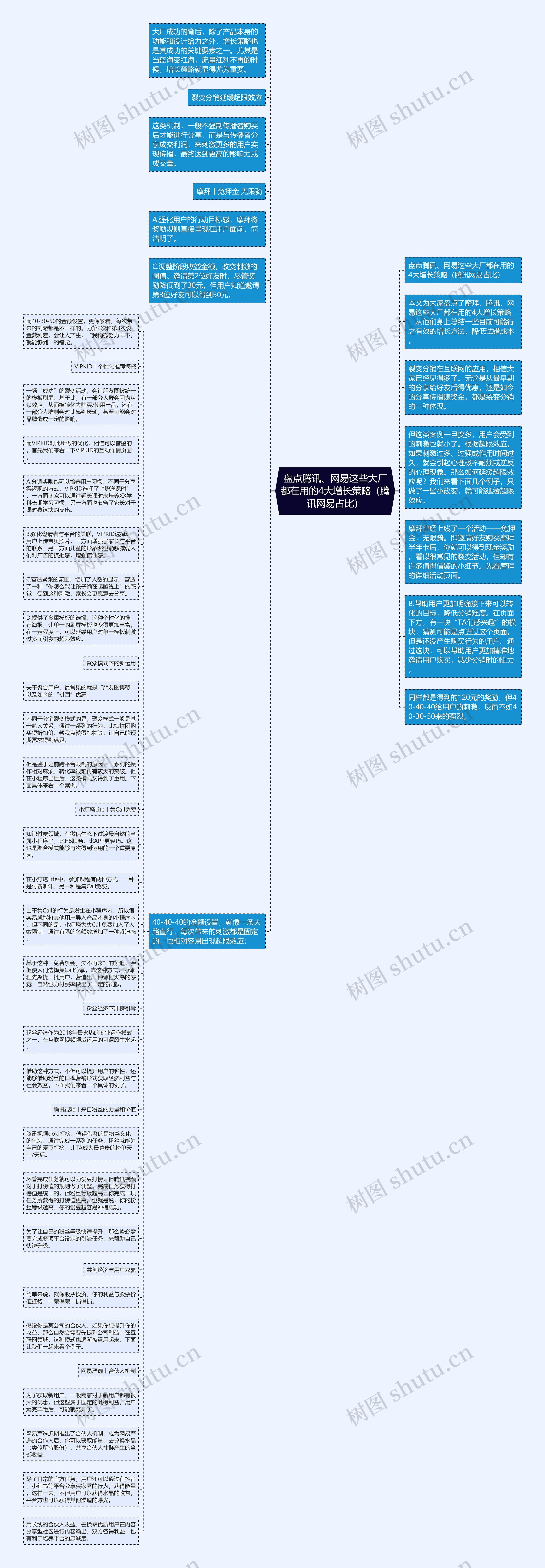 盘点腾讯、网易这些大厂都在用的4大增长策略（腾讯网易占比）