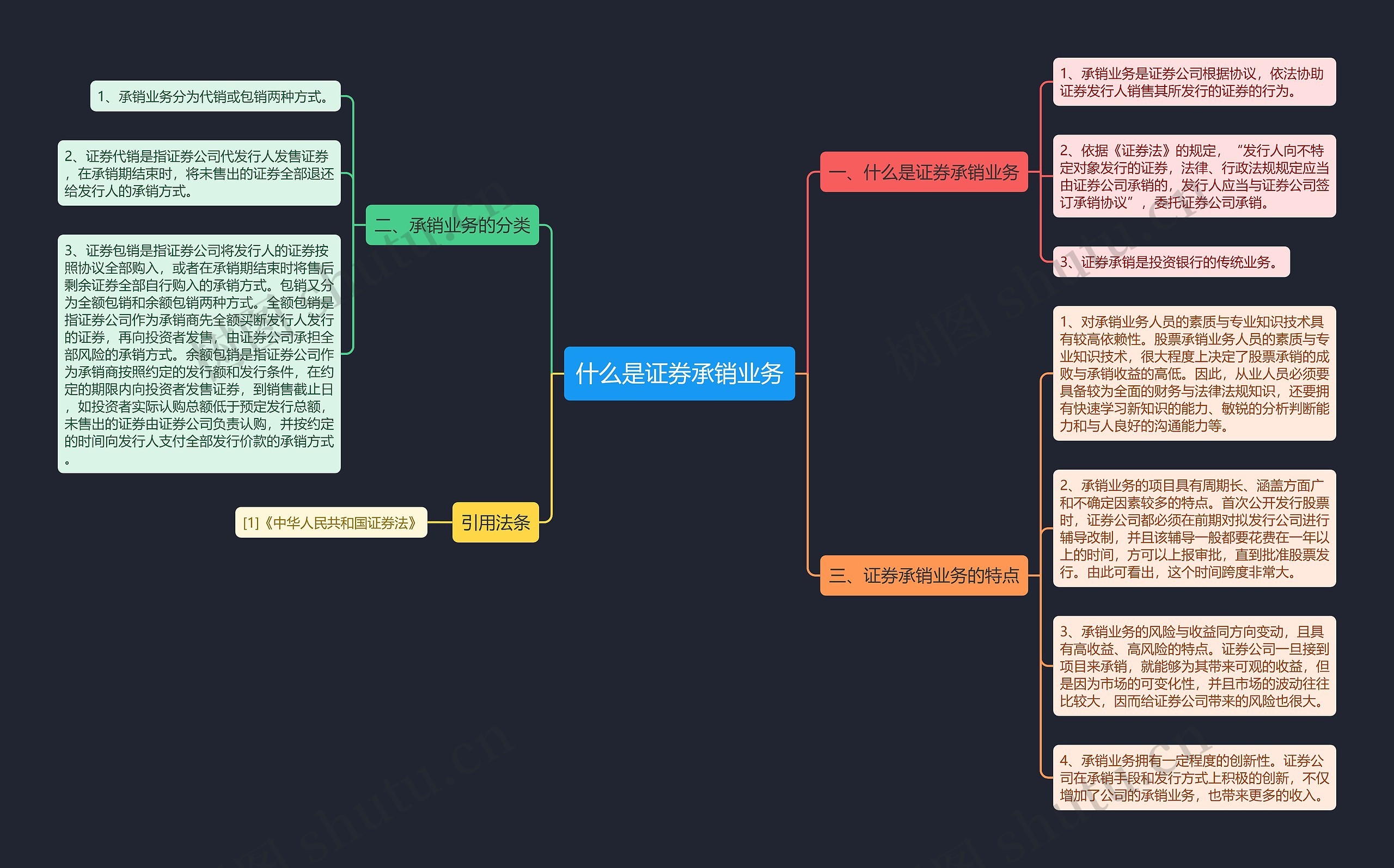 什么是证券承销业务思维导图