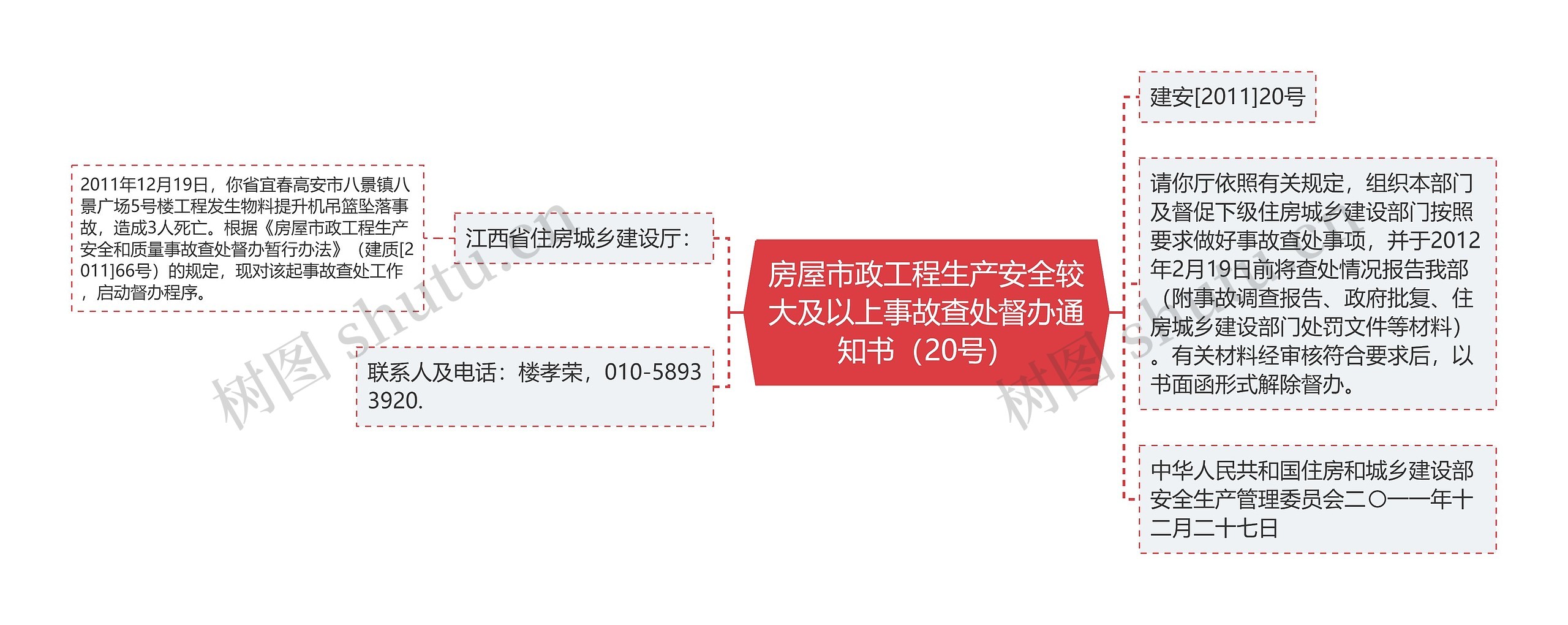 房屋市政工程生产安全较大及以上事故查处督办通知书（20号）