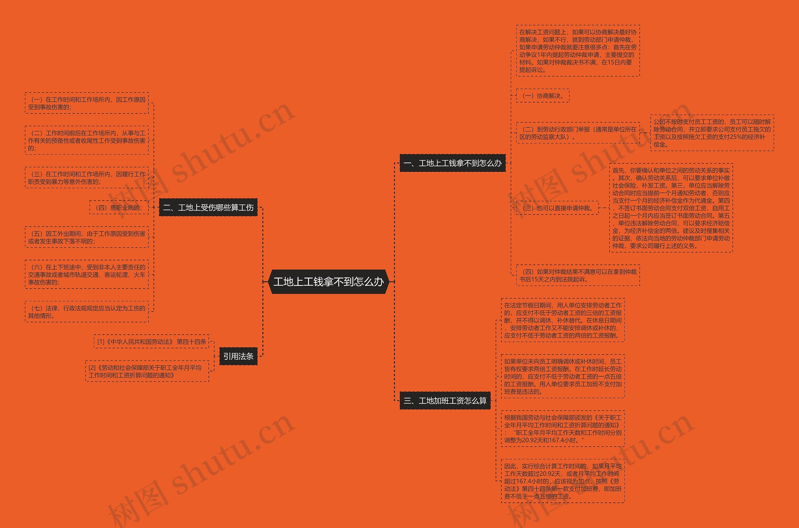 工地上工钱拿不到怎么办思维导图