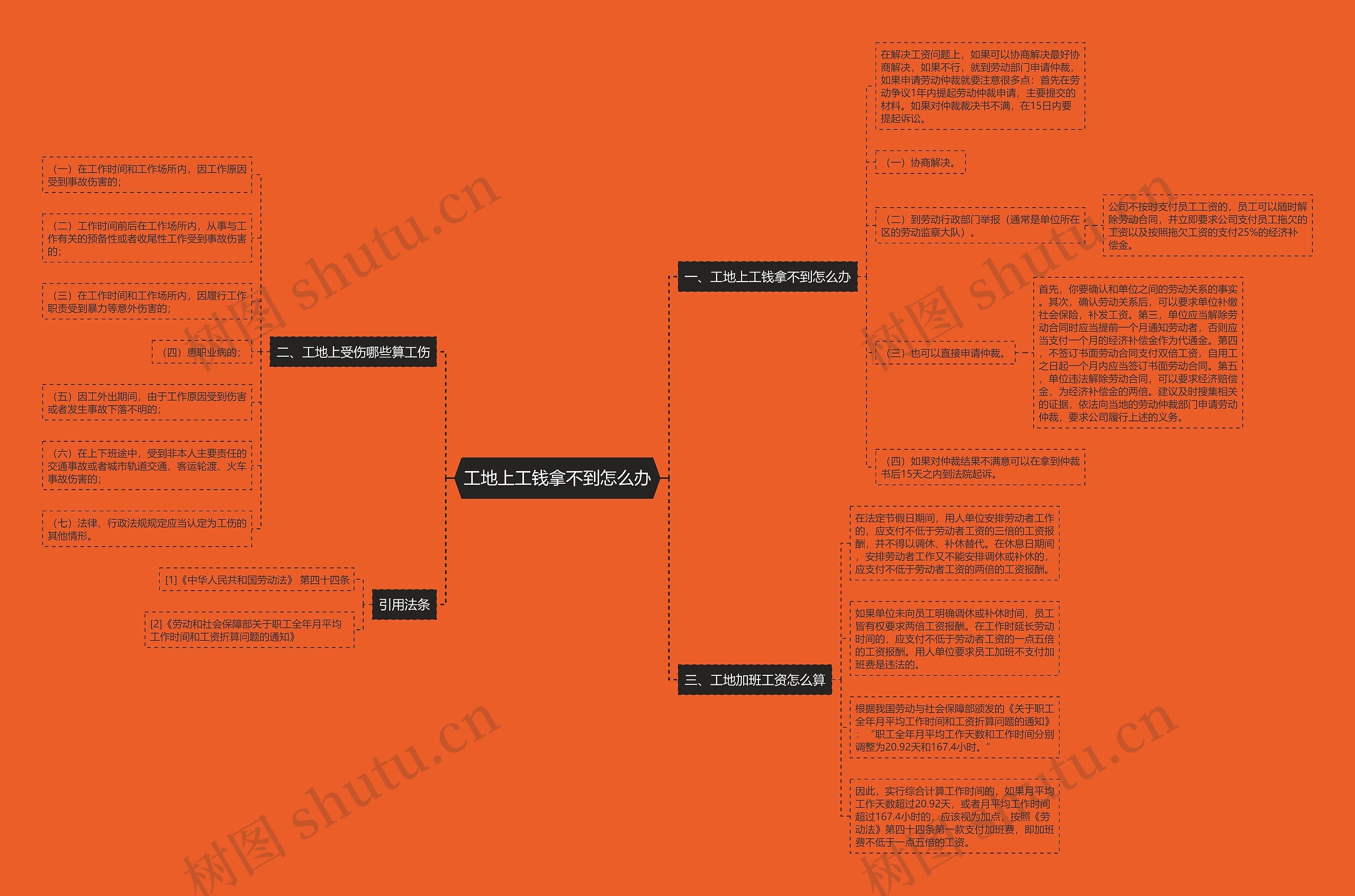 工地上工钱拿不到怎么办 工地上工钱拿不到怎么办