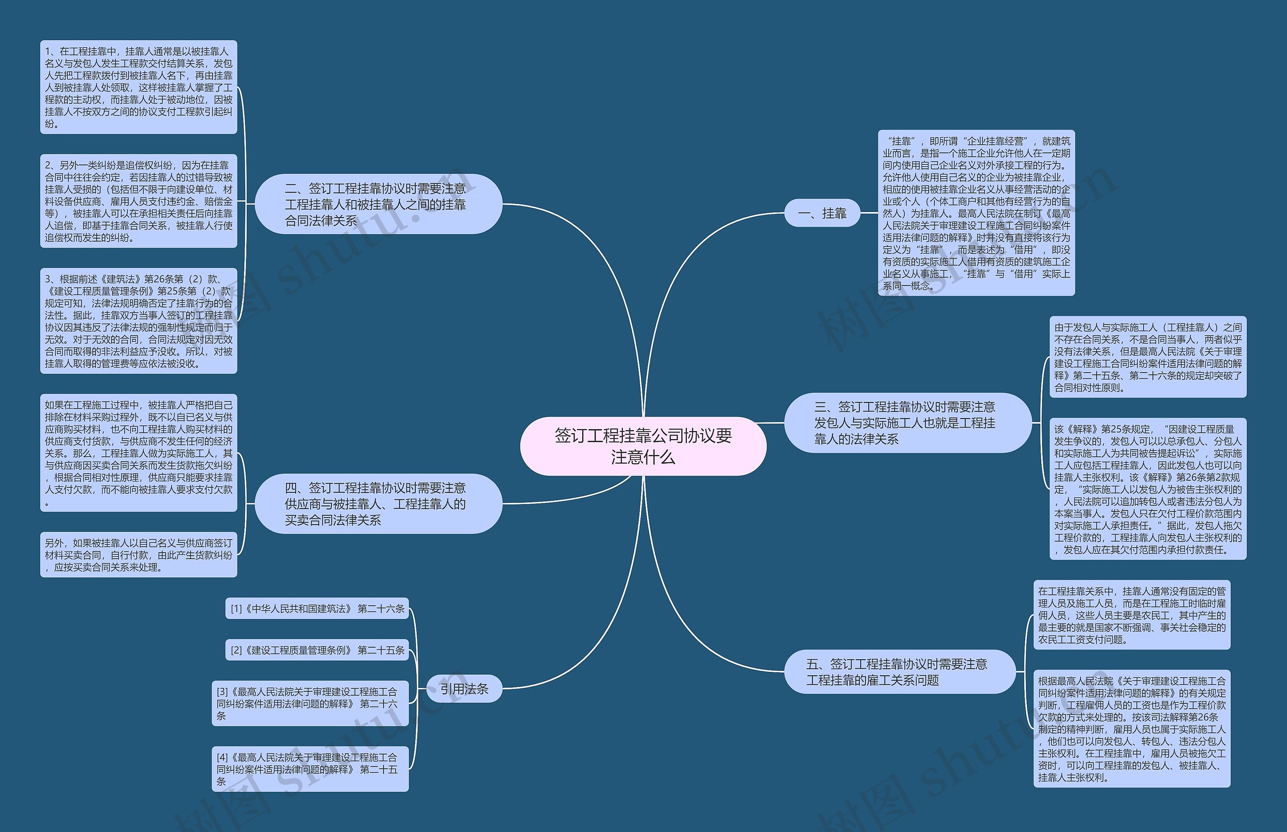 签订工程挂靠公司协议要注意什么思维导图