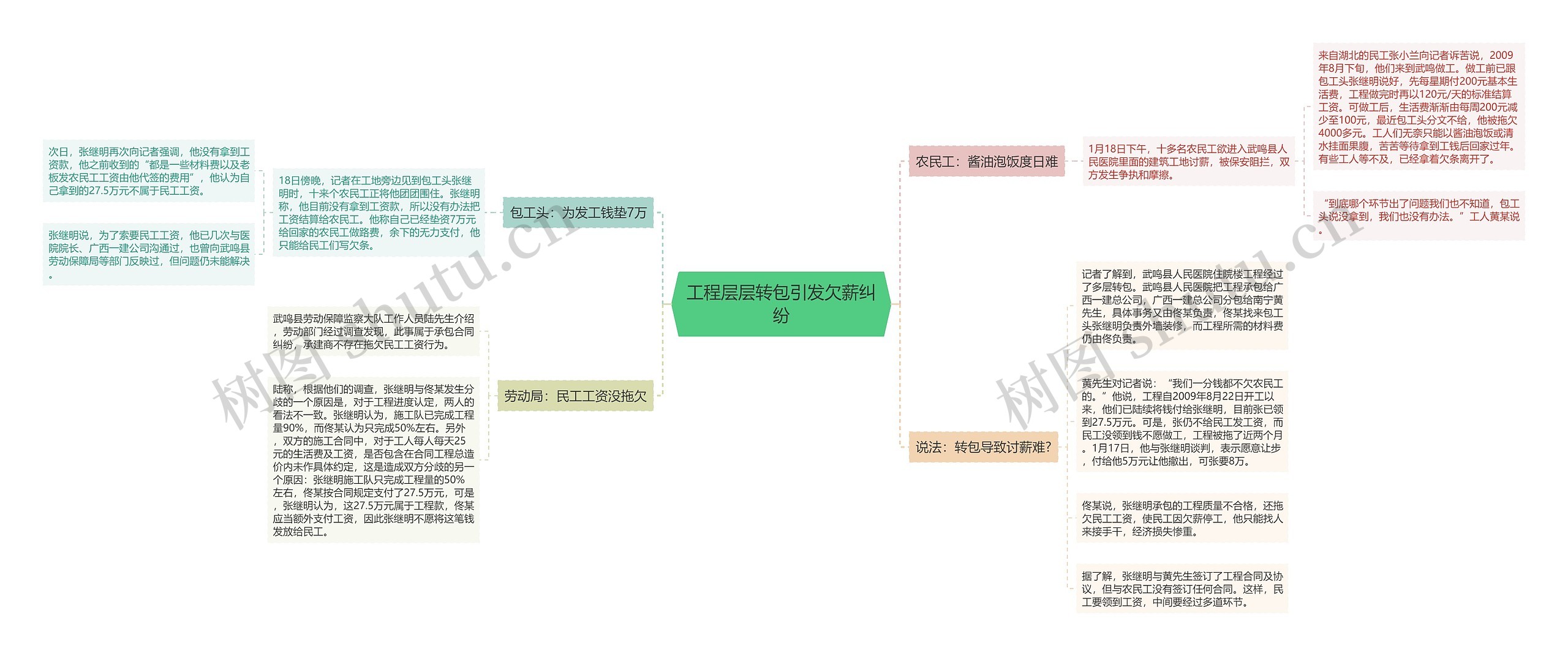 工程层层转包引发欠薪纠纷